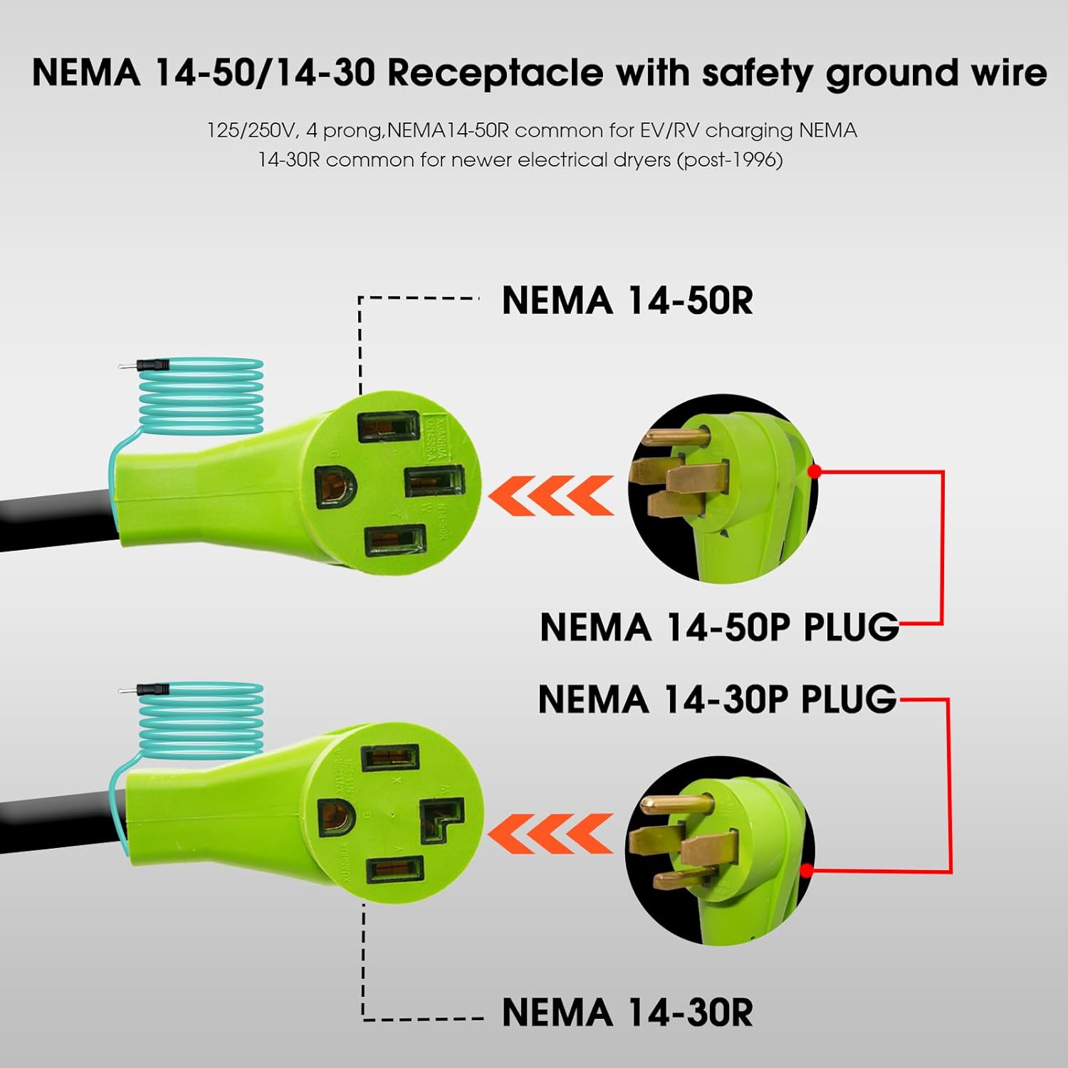 30 Amp 240V Y Splitter for Dryer and EV Charger, 3 Prong NEMA 10-30P to 14-30R/14-50R Dryer Adapter, Adapter for 14-50P EV Charging and Modern Standard Dryers,STW 3/10 AWG, 2.5FT
