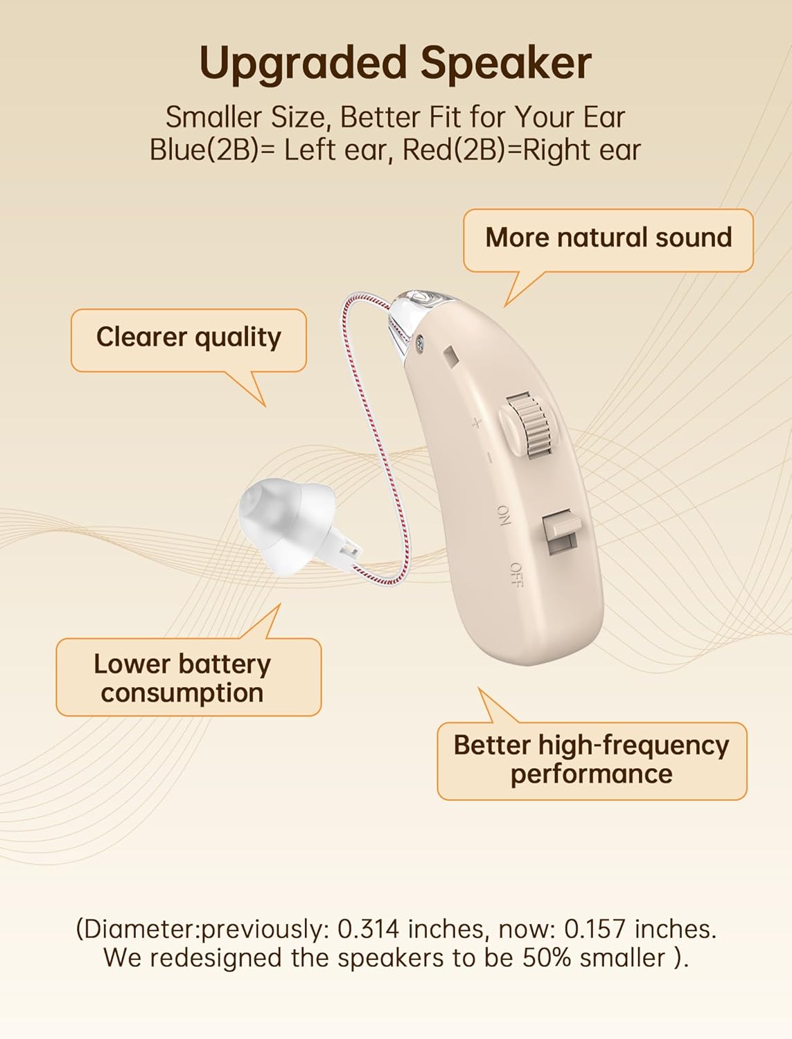 Hearing Aids Rechargeable for Seniors, Lightweight Hearing Amplifiers for Adults Hearing Loss with Noise Cancelling,Portable Behind-the-Ear Hearing Aid Headphones Charging Case Stepless Volume Control - Image 7