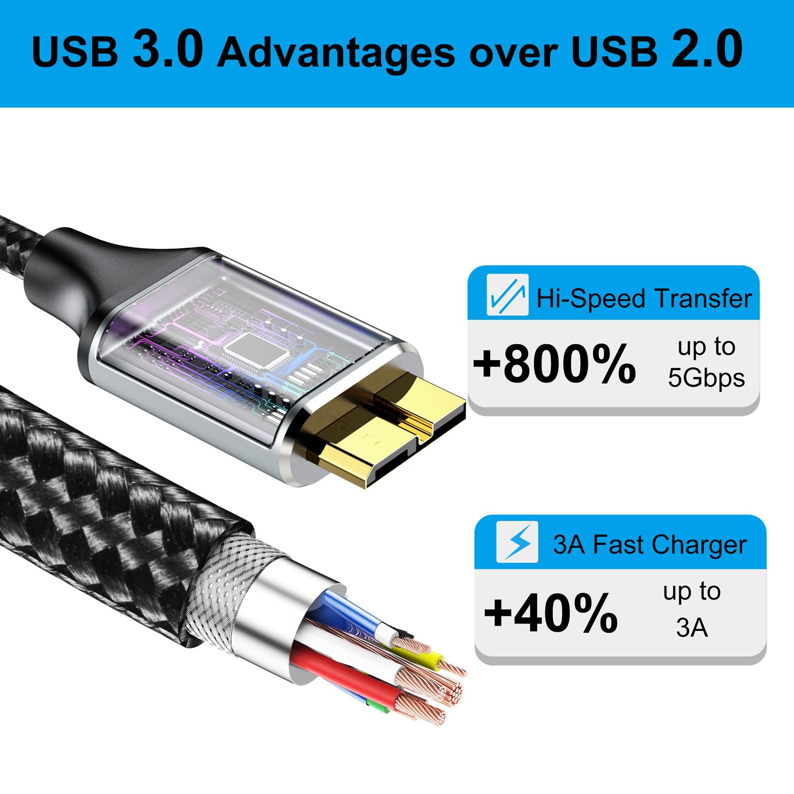 Cable micro USB (10 pies, gris, 1 unidad)
