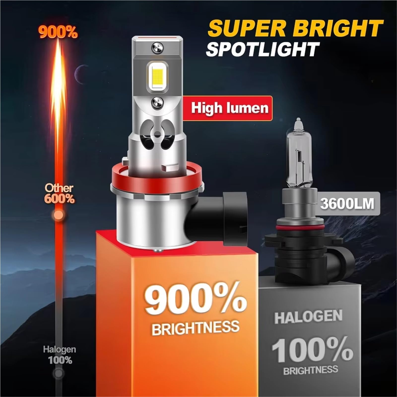 Phare De Moto pour Ducati 1098 1198 848 899 pour Evo 1199 pour Panigale RS Phare LED H11 H8 pour Moto Scooter Ampoule Turbo 15000 LM 6000K Canbus Feux Avant Moto(1PC)