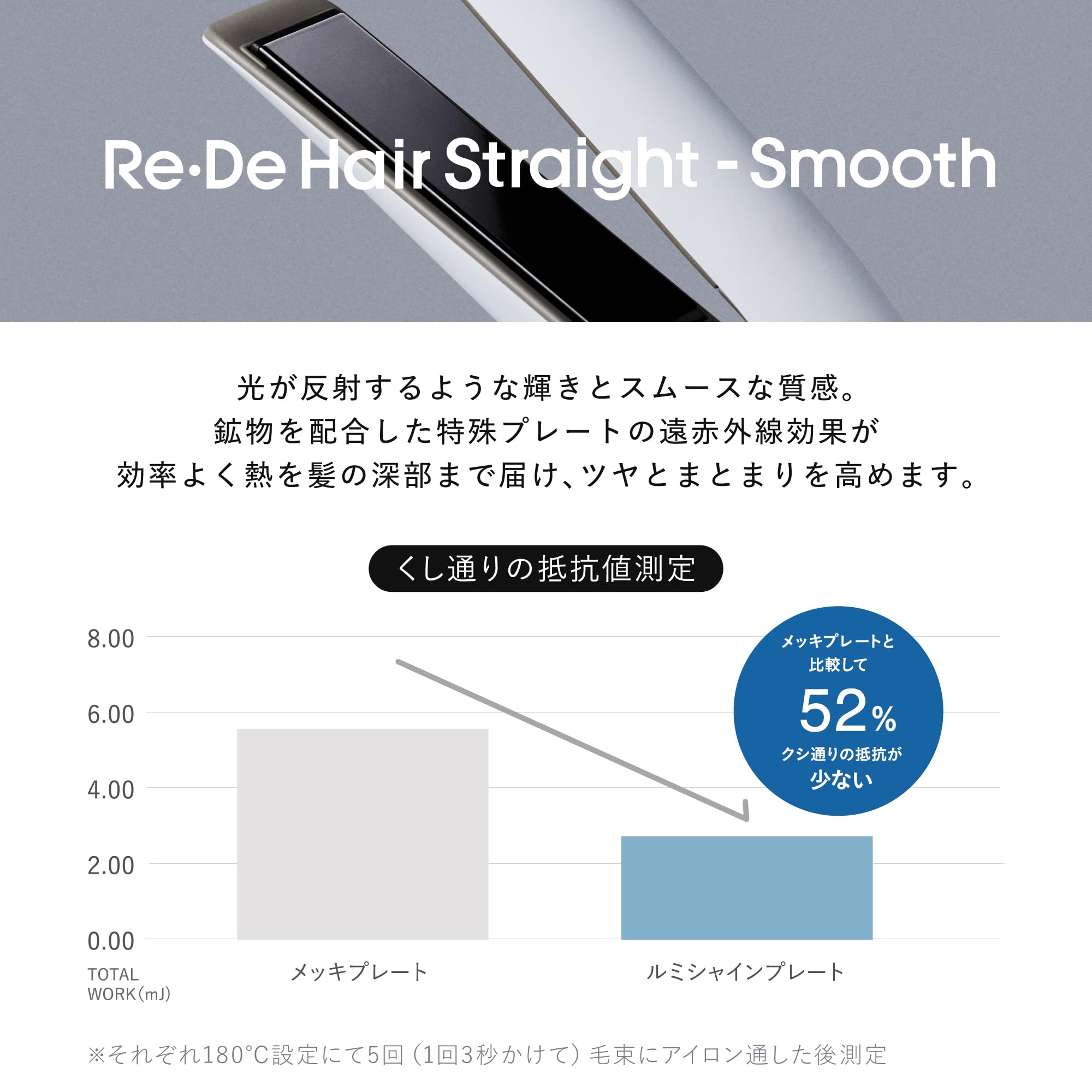 Amazon.co.jp: 【公式】Re・De Hair Straight Moist (リデヘア