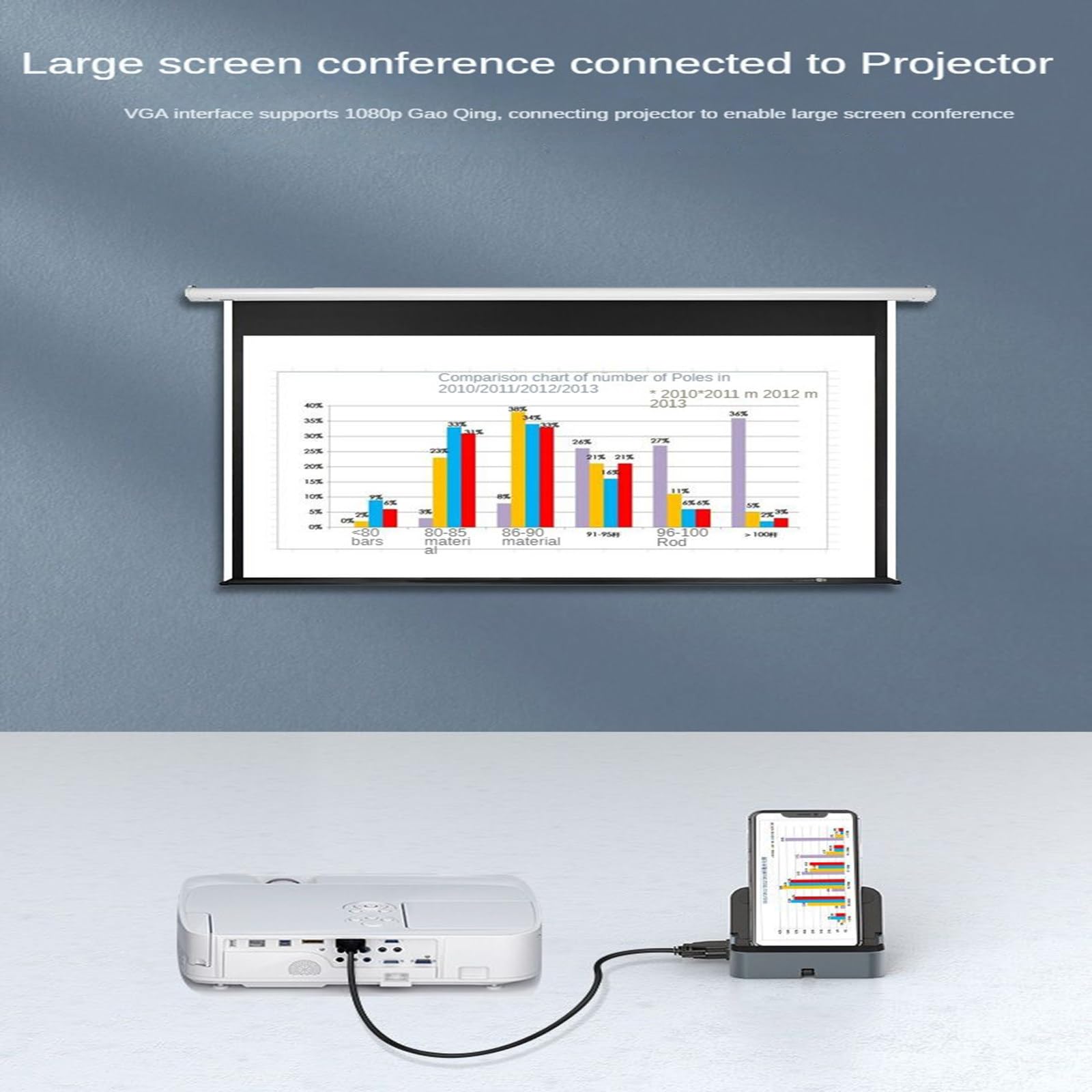 Pionowa stacja dokująca typu C Podstawa ładująca Kabel USB C na Hdmi Konwerter 4K Hd Port sieciowy Adapter 4K