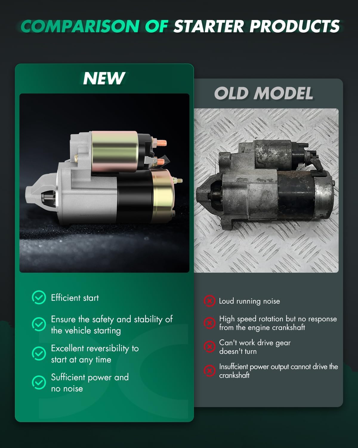 SCITOO Starter Motor 17795N M002T85571 2001-2005 for Dodge Stratus 3.0L 1.2kW/12 Volt CW 8-Tooth Pinion