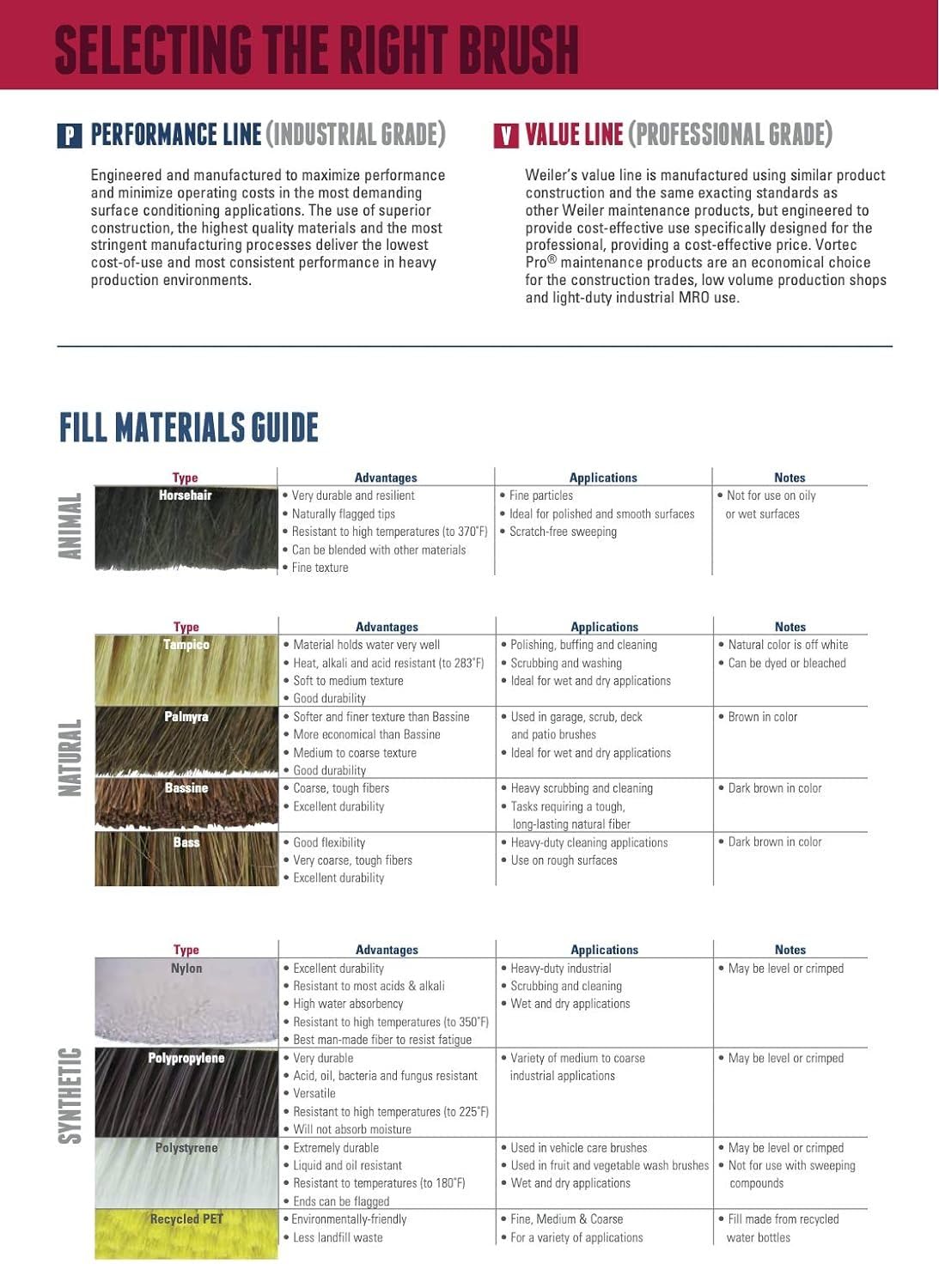 Weiler 72058 8" Square End Scrub Brush, with Threaded Handle Hole, 1" Trim, White Tampico Fill (Pack of 12)