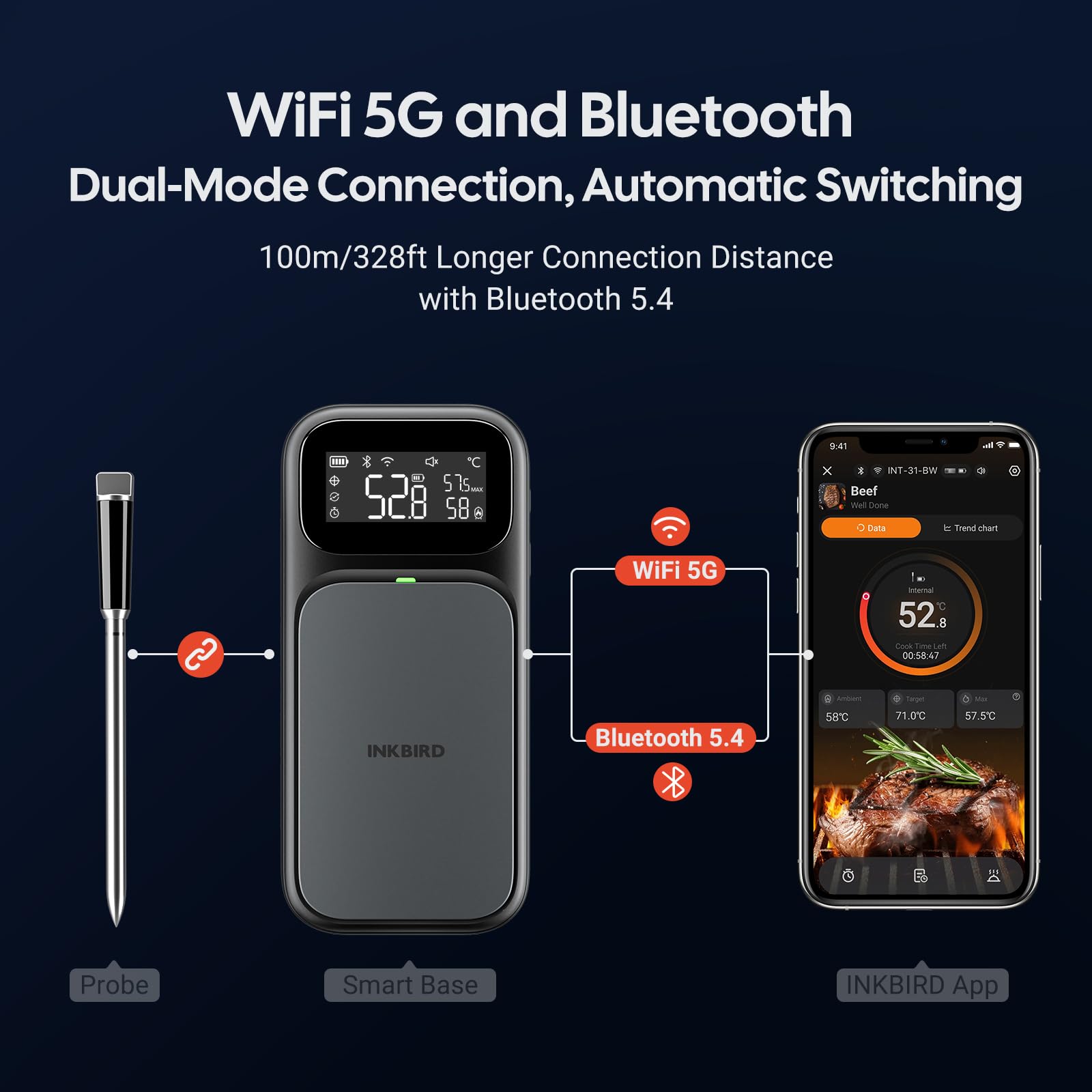 INKBIRD Termometro per Carne con Connessione Duale WiFi 5G e Bluetooth 5.4,Sonda Multi-sensore,Allarmi Temperatura e Indicatore di Cottura