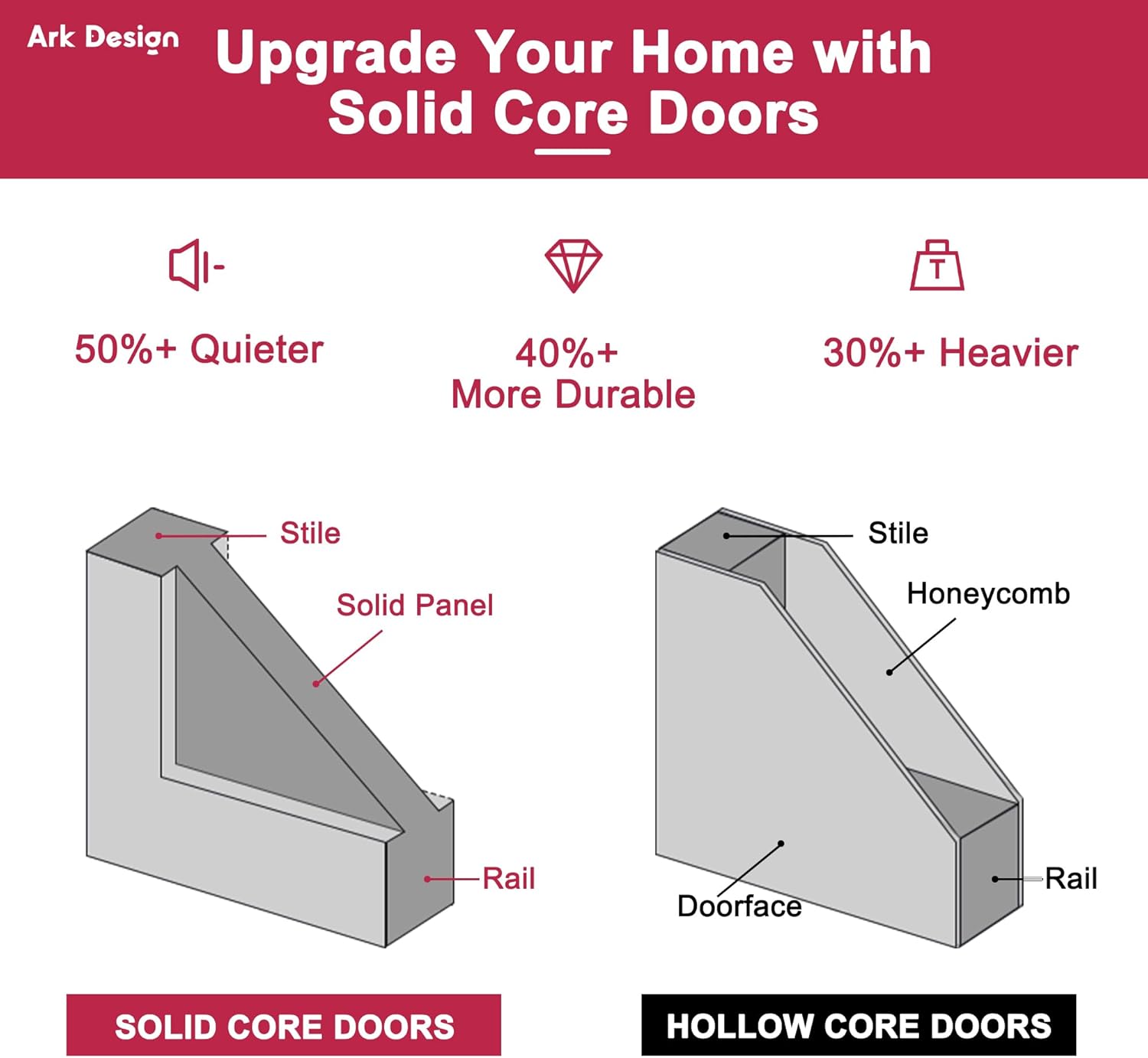 30" x 80" French Doors Slab, 10-Lite Clear Glass Interior Door for Hallway, Bedroom Door with Window, White Finished & Paintable, MDF Door Panel w/o Borehole or Hinges