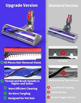 Upgrade Anti-Tangle Brush Head for Dyson V7 V8 V10 V11 V15 Replacement Vacuum Head for Long Hair & Pets, Quick Release Motorhead Brush Roller for Dyson SV10 SV11 SV12 SV14 for Hard Wood and Carpets