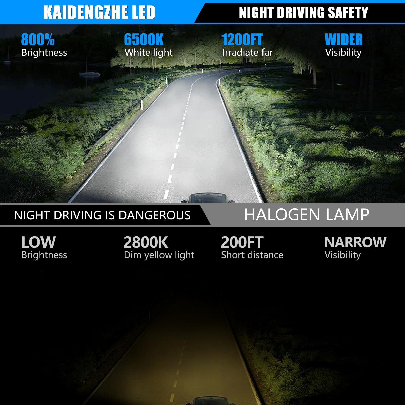 H7 LED Lampadina per Fari con Mini Lente Proiettore, 2 PZ 12V 80W 21000LM 800% più Luminosa Lampadina H7 LED, 6500K 1:1 Dimensioni Lampadines per Fari Anteriori con Ventola