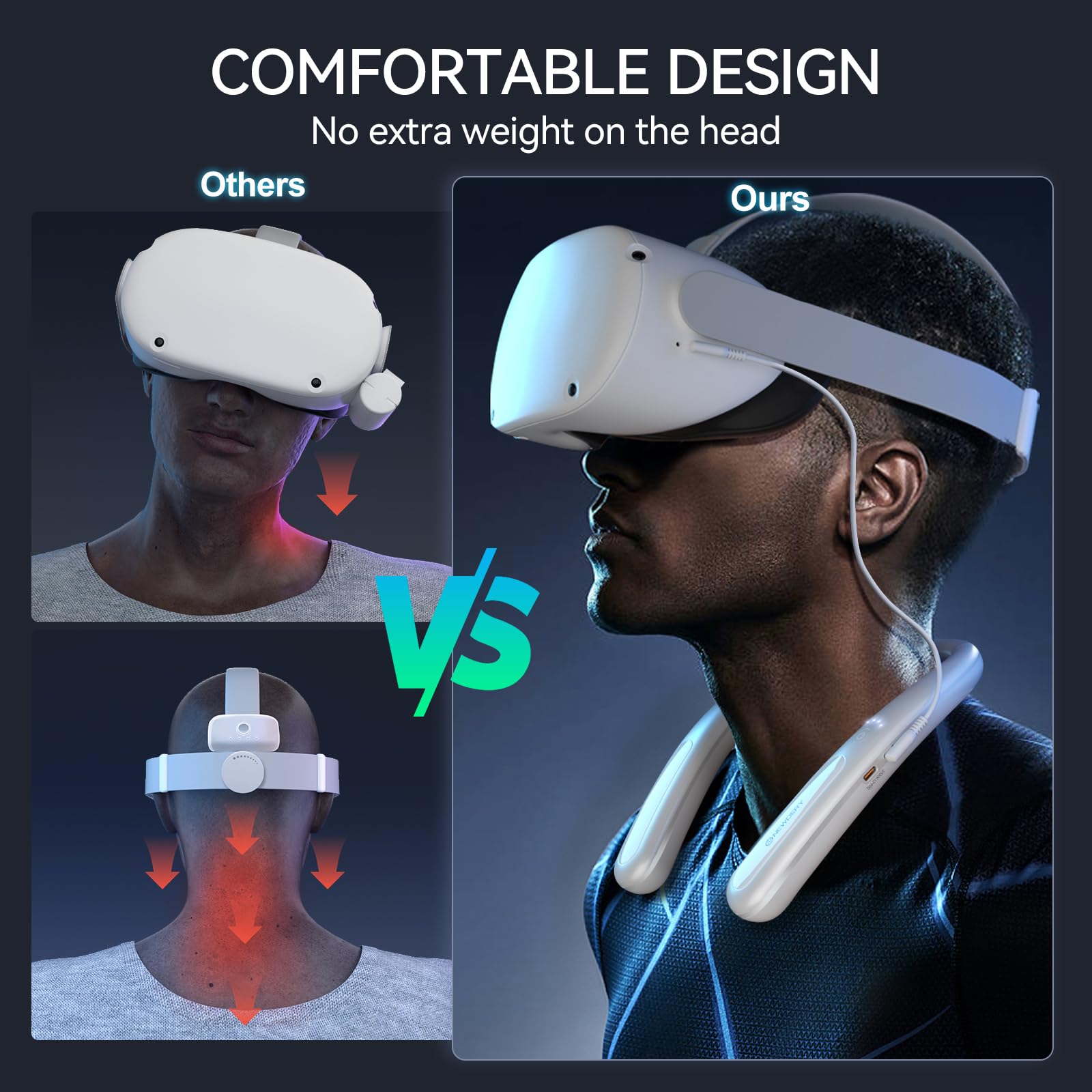 NEWDERY Akku für Meta Quest 3, 10000 mAh Powerbank zum Aufhängen am Hals für zusätzliche 3–5 Stunden Spielzeit, PD-Schnellladegerät für Oculus Quest 3S/3/2/1/Pro, Pico 4/4 Pro, HTC Vive, PSVR 2 – Weiß