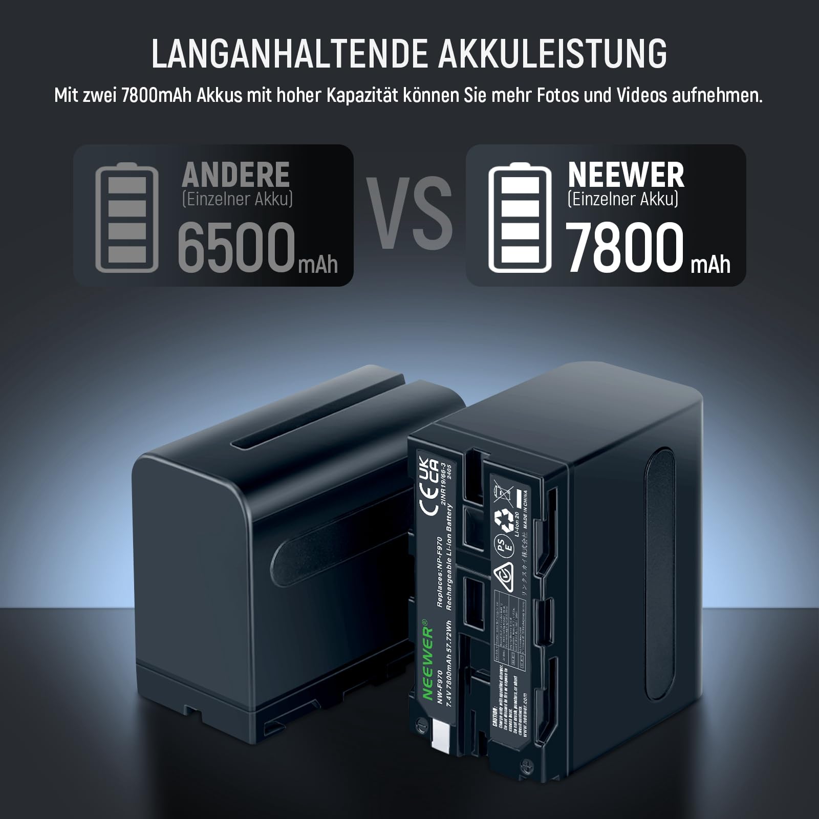 NEEWER NP-F970 Battery Ersatzakku mit LCD Schnellladegerät Dual USB C Akku für Sony FX3/FX30/A7, für Canon R5, für Nikon Z8, Handycam, LED Videoleuchte Monitor, motorisierter Schieber, 2 Stück