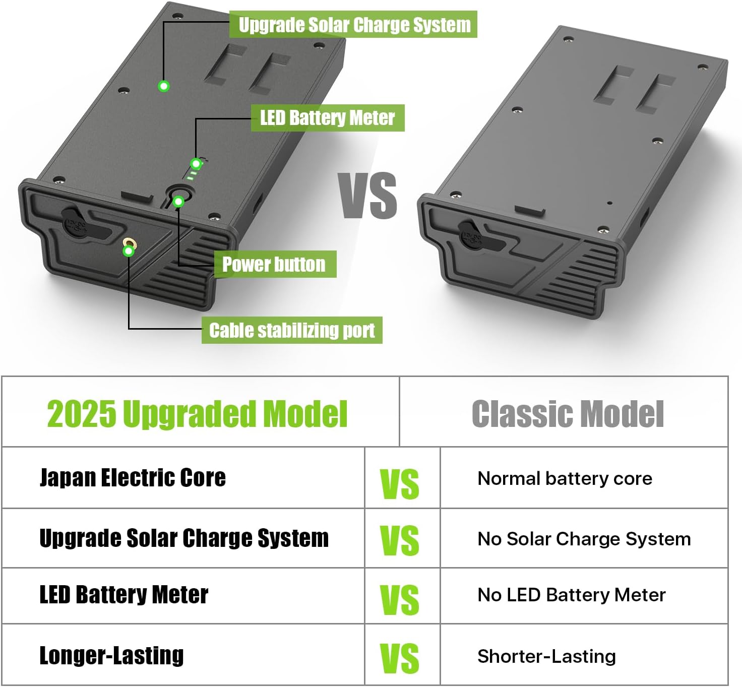 New Reveal Lithium Battery Pack Compatible with Reveal Hunting Camera Ultra, X, X Pro, Pro 3.0, X Gen 2.0 3.0, XB, SK, Upgraded Solar Panel Compatibility, LED Battery Meter (Pack of 2)