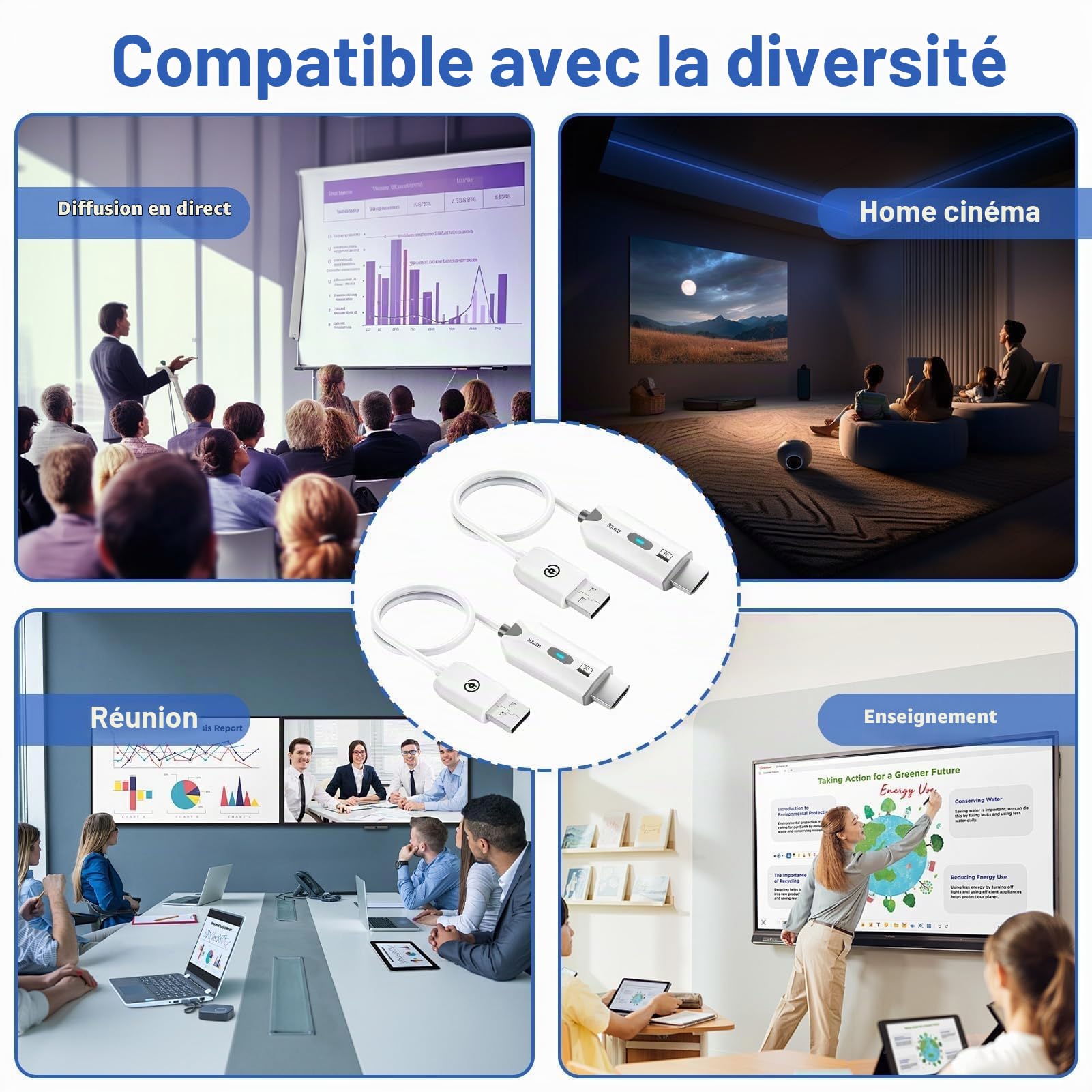Kit de 2 Pcs Émetteur et Récepteur HDMI sans Fil 5G, Extenseur HDMI Full HD 1080P 60Hz Plug & Play, Portée 50 m pour PC, Ordinateur Portable, Télévision et Projecteur, Blanc