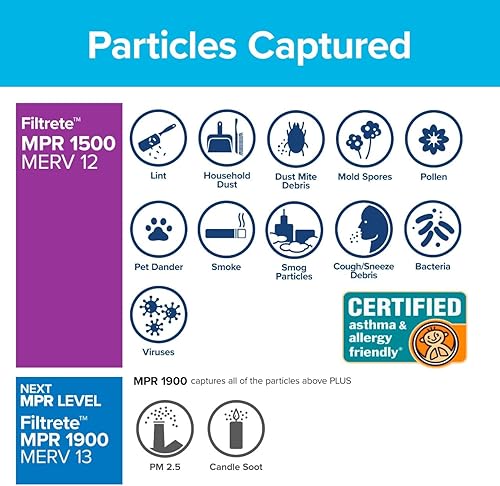 Miniatura 4 de Filtrete - Filtro de aire para horno MPR 1500 MERV 12, ultra protección contra alérgenos para una vida saludable, paquete de 2 unidades (dimensiones