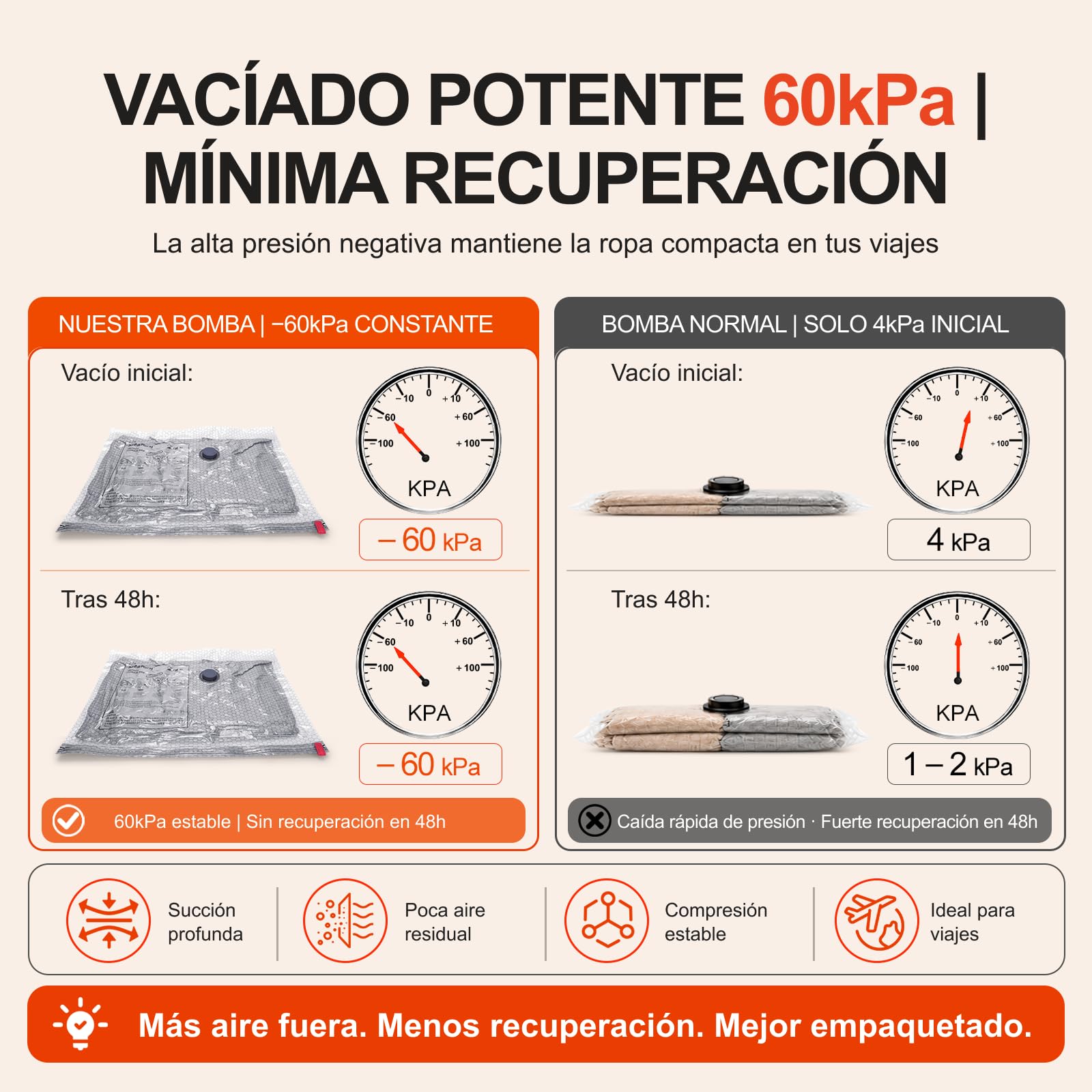 IDEATECH Bolsas de Almacenamiento al Vacío 15 Pack (5S 50x40cm+5M 60x40cm+5L 60x50cm) Reutilizables con Bomba USB para Ropa Edredones Mantas Viaje