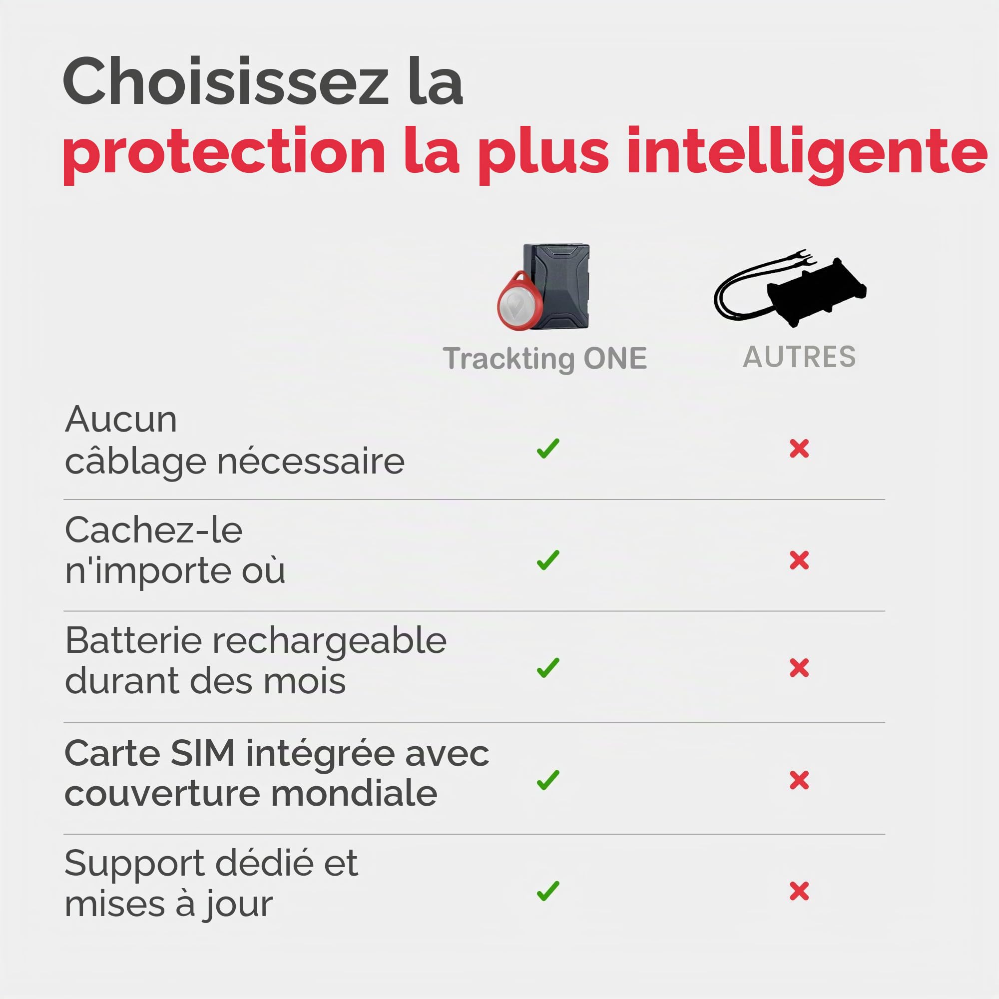 Trackting One – Dispositif GPS Antivol pour Voitures & Motos | Traceur GPS pour Voiture, Moto, Véhicules | Carte SIM Intégrée (4G/2G) – Abonnement Requis, Sans Câblage, Longue Autonomie
