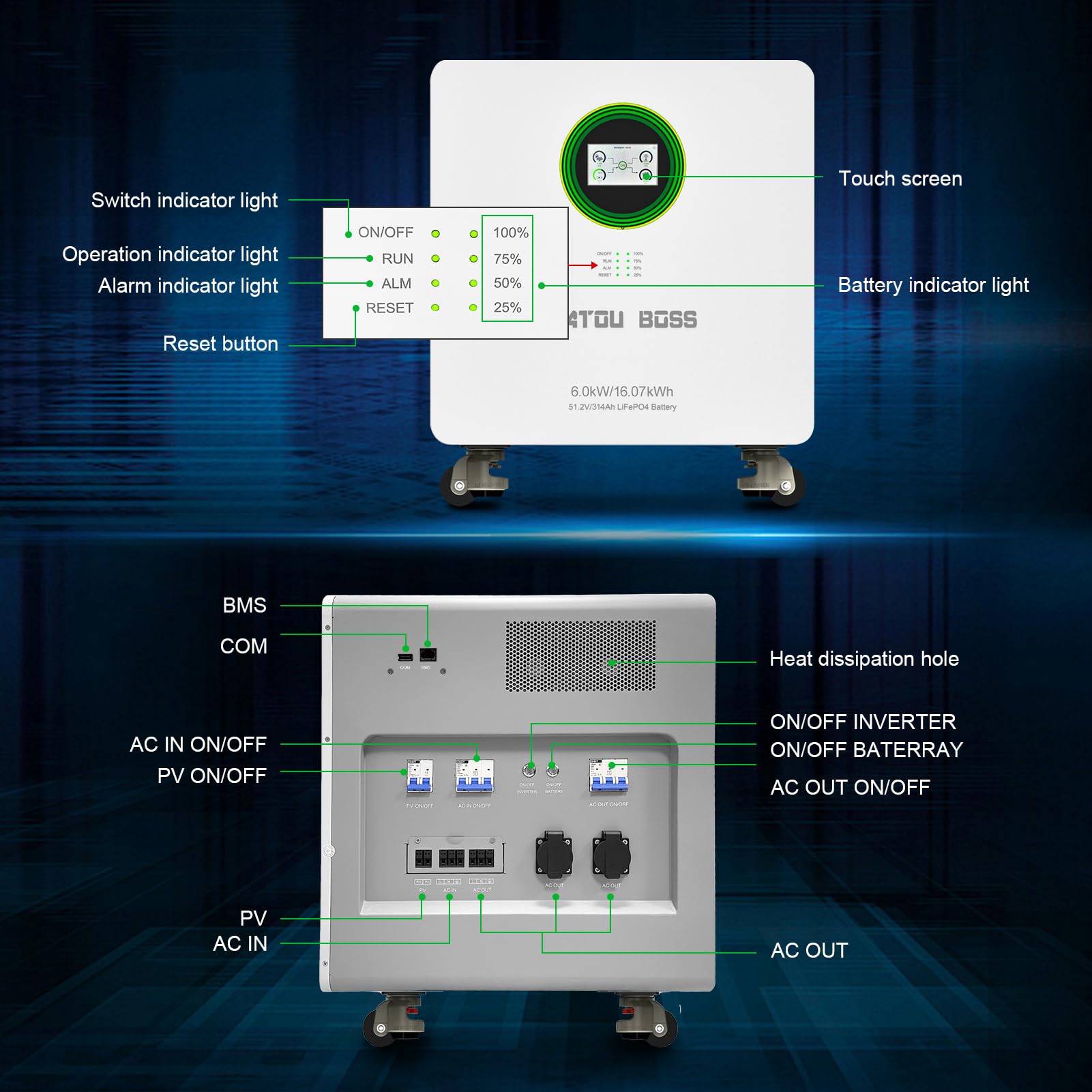 DATOUBOSS 6000W Hybrid Wechselrichter+48V 314Ah 16.07 kWh LiFePO4 Batterie All-in-One,9000W PV Eingang,ausgestattet mit WiFi-Modul,unterstützt APP-Fernüberwachung,8000+ Ladezyklen,Plug & Play