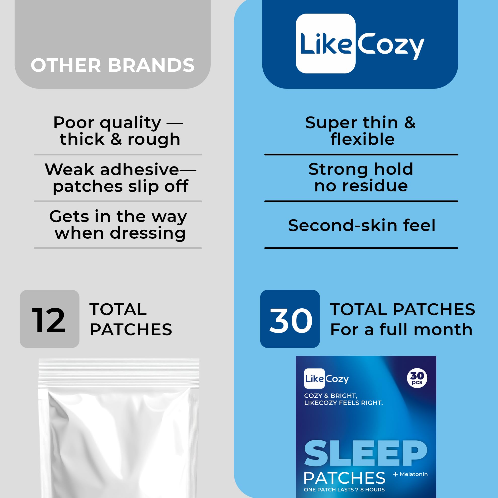 Sleep Support Patches, Natural Sleep Aid with Melatonin, Magnesium & Valerian Root, Relaxation Support, Wake Up Refreshed. 30 Patches — Amazon image 7