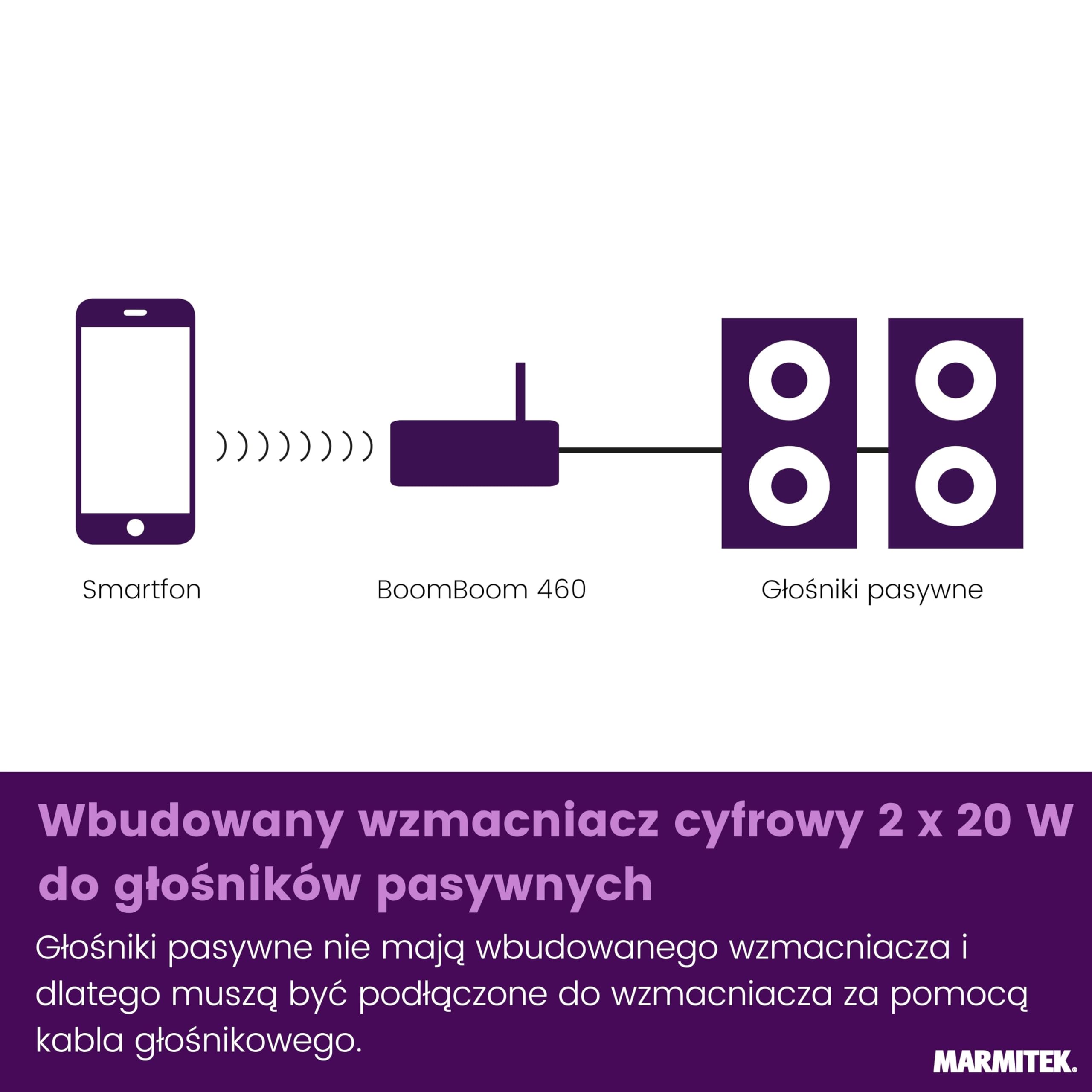 Marmitek BoomBoom 460 - Odbiornik Bluetooth z cyfrowym wzmacniaczem aptX | Audio receiver do głośników pasywnych, 2x20 W RMS, wejście AUX, wyjście głośnikowe i mini wzmacniacz stereo