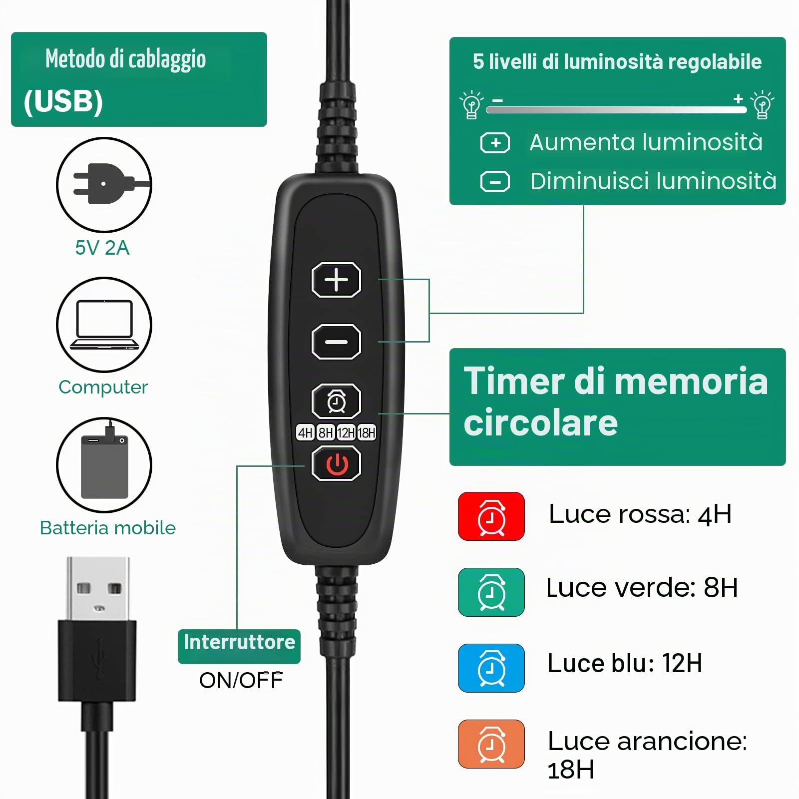 RIOGOO Confezione da 6 vassoi per semi con luce di coltivazione, kit di avviamento per semi temporizzati con luminositÃ e umiditÃ regolabili, kit di germinazione in serra (12x6,72 celle)