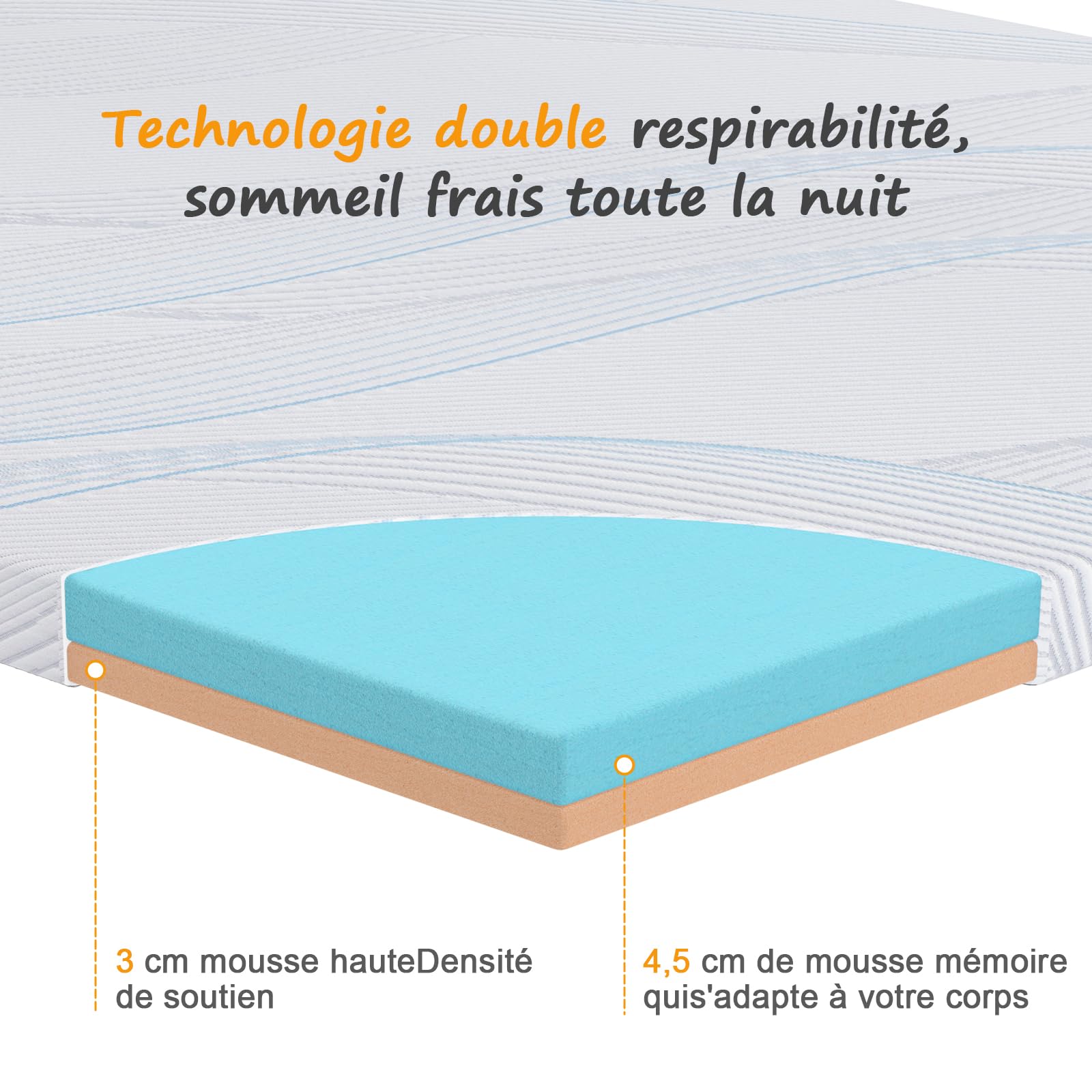 Surmatelas 140x190 cm Épaisseur 7,5cm - Mousse à Mémoire de Forme,Housse Amovible Lavable, Design Antidérapant