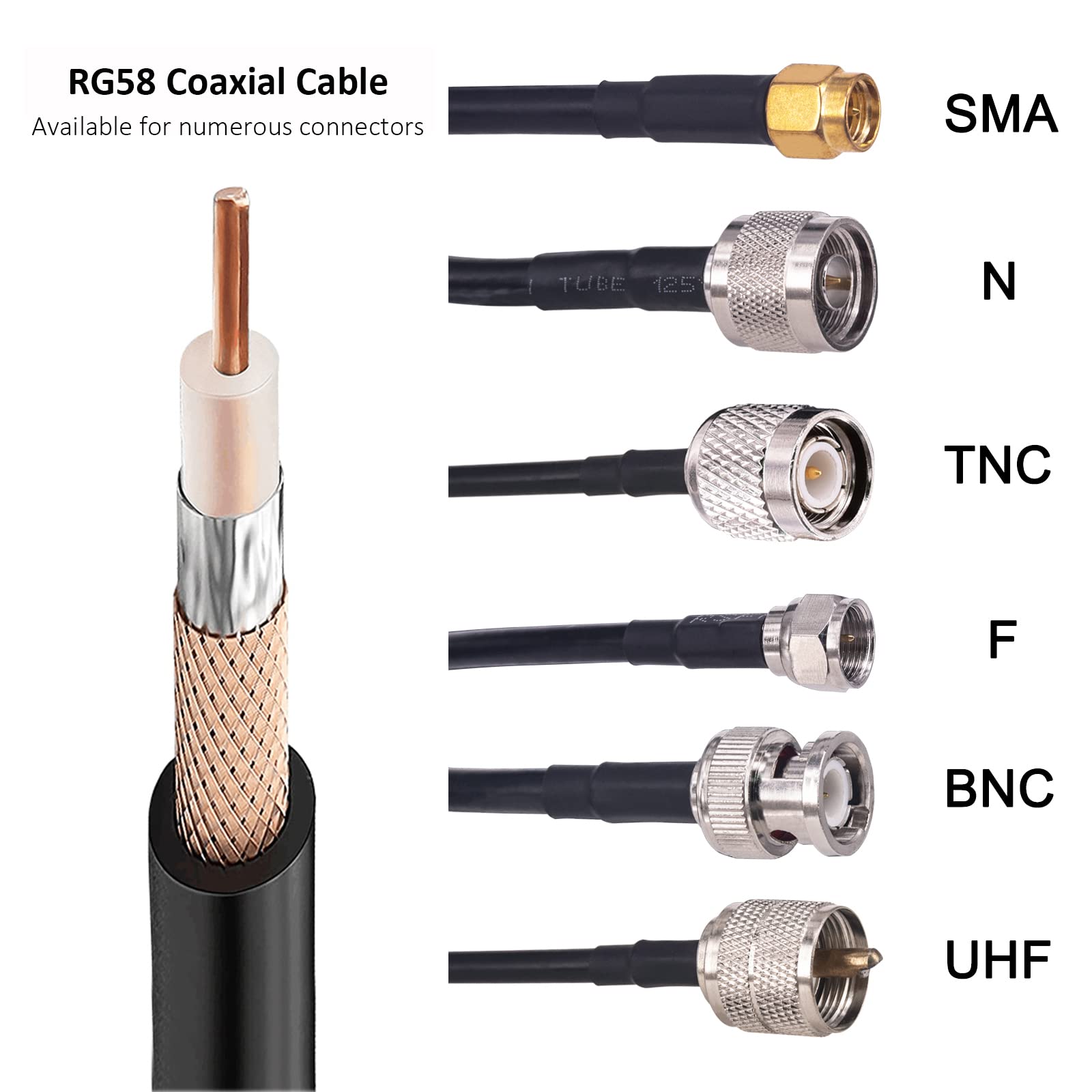 50M RG58 Cable 50 Ohm Baja Pérdida para Antena