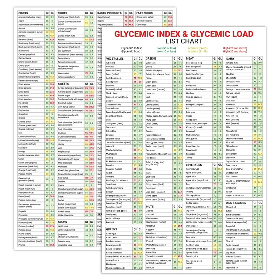 amazon-com-5m-box-2-pcs-glycemic-index-and-glycemic-load-foods-list-poster-12-x18-gi-gl-foods-good-print-for-health-glycemic-cheat-sheet-food-low-gi-diet-glycemic-posters-prints for Free Printable Glycemic Index Chart Amazon.com: 5M BOX 2 Pcs Glycemic Index and Glycemic Load Foods List Poster, 12