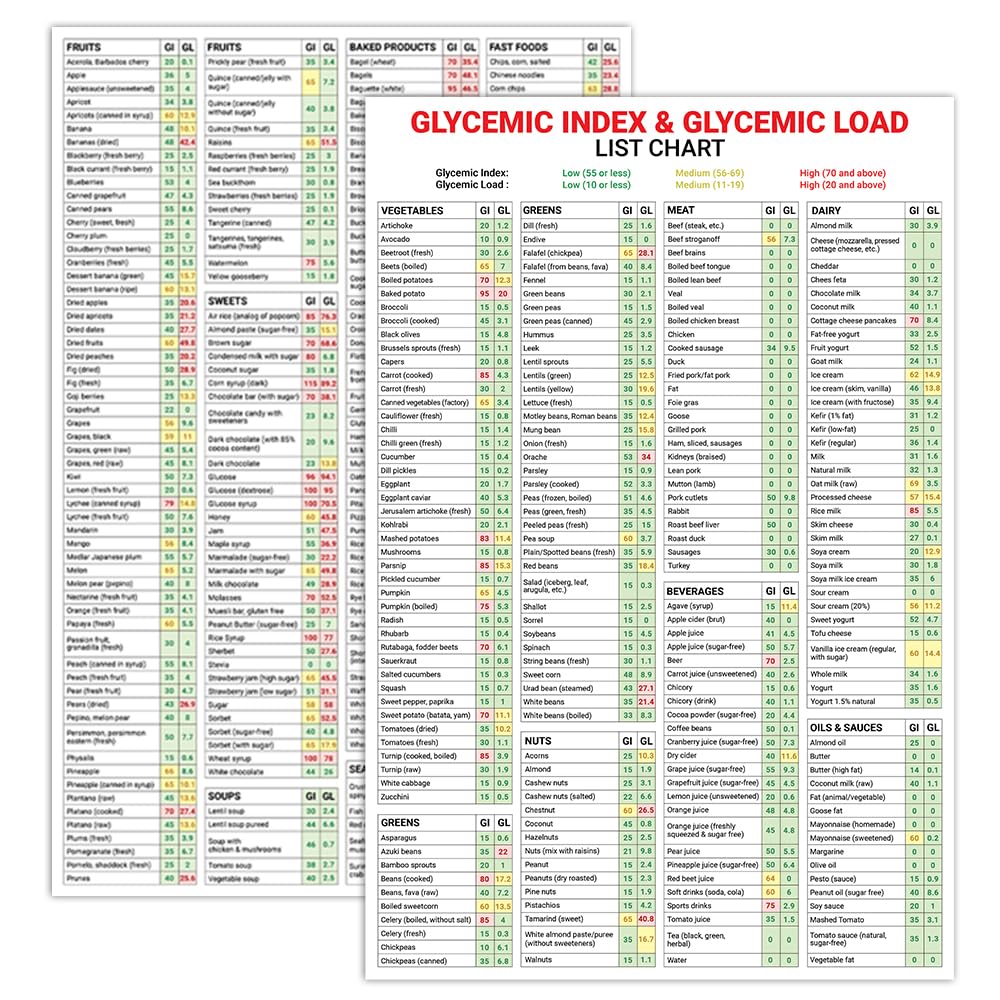 amazon-com-5m-box-2-pcs-glycemic-index-and-glycemic-load-foods-list-poster-12-x18-gi-gl-foods-good-print-for-health-glycemic-cheat-sheet-food-low-gi-diet-glycemic-posters-prints for Free Printable Glycemic Index Food List Amazon.com: 5M BOX 2 Pcs Glycemic Index and Glycemic Load Foods List Poster, 12