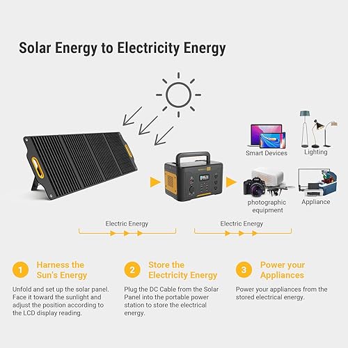 Miniatura 7 de Powerness Generador solar de 1000 unidades capacidad de 1166 Wh con panel solar plegable de 120 vatios para respaldo en casa emergencia campamento