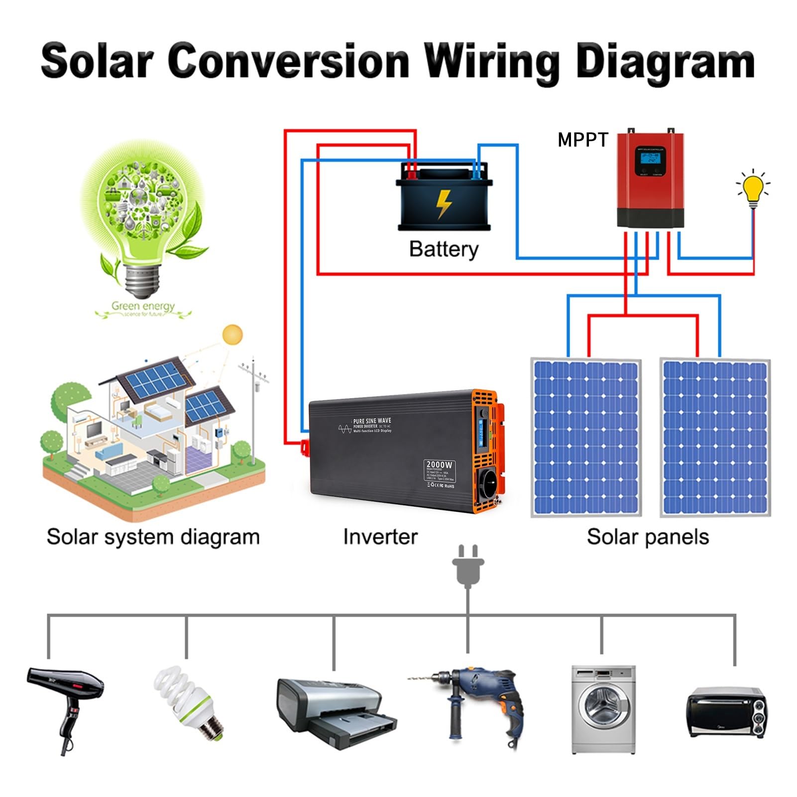 Inversor de onda sinusoidal pura de la serie PSW de la UE, 4000 W, inversor de potencia de CC de 12 V ~ 72 V a CA de 220 V ~ 240 V, inversor solar de potencia continua de 2000 W(Inverter 1000W,DC24V_A