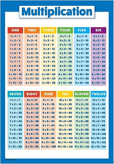 EKFBQBGW Multiplication Facts Chart for Kids - Math Classroom Poster ...