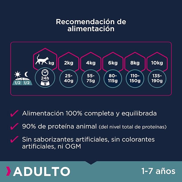Foto 5 de 6 de Eukanuba Alimento Seco para Gatos Adultos, Pollo, 2kg