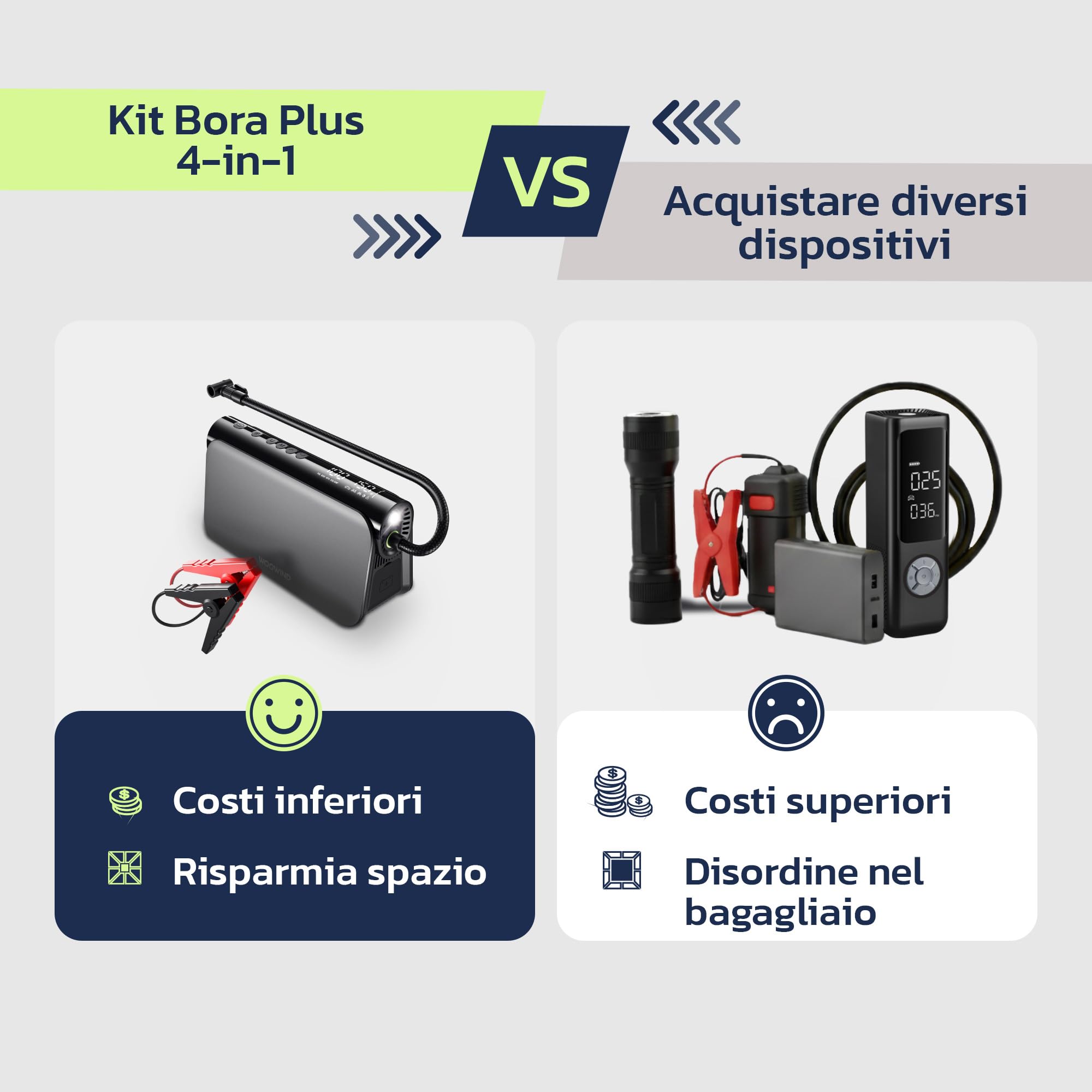 Woowind 3-in-1 Avviatore Batteria Auto con Compressore, 150 PSI/10,3BAR | Booster Avviamento Auto 12V e Power Bank 65W, Avviatore di Emergenza per Auto 6.0L / Diesel 3.0L, 16000 mAh con Torcia LED