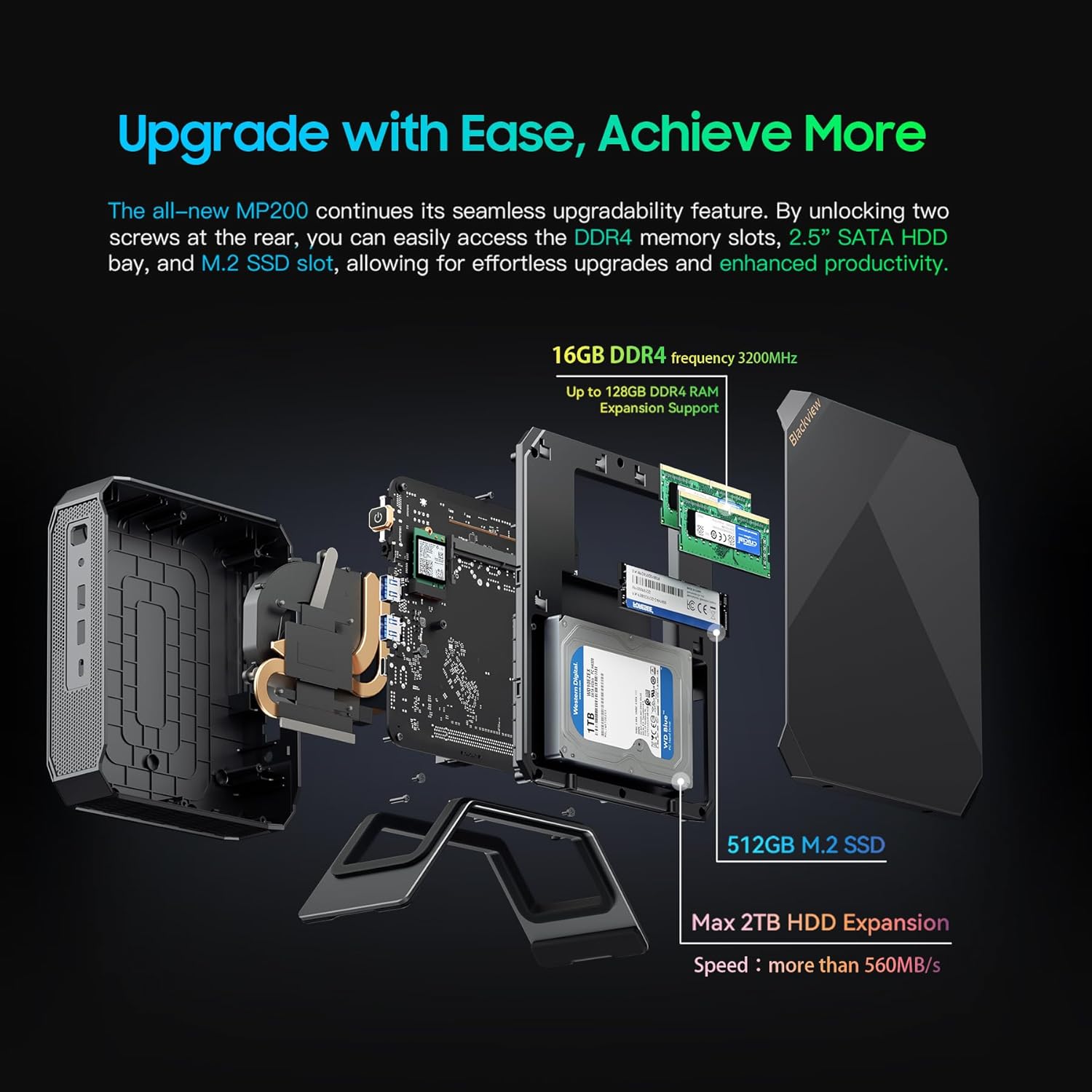 Negreview MP200 Mini PC connected to three monitors.