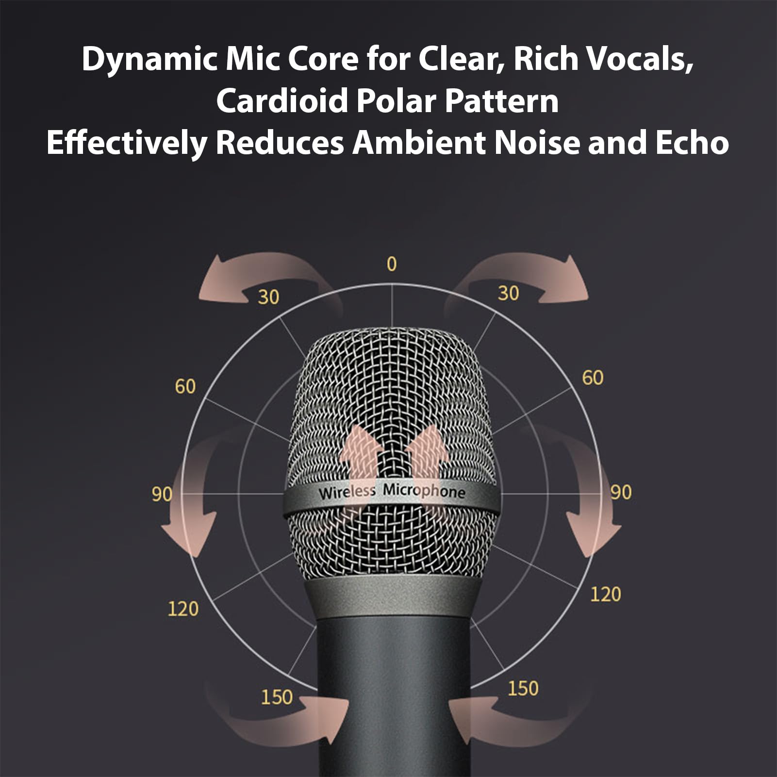 Fafeicy Doppio Microfono Wireless, Microfono Karaoke Digitale Senza Fili Ricaricabile a 2,4 GHz con Tecnologia di Blocco del Chip DSP, Ideale per Esibizioni Sul Palco e Feste in casa.