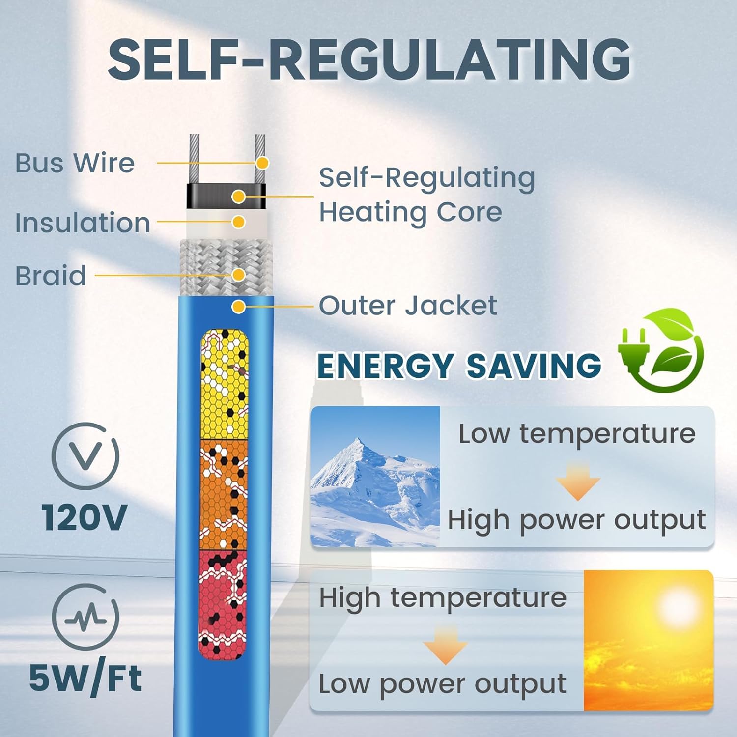 120V Heat Tape with Thermostat for Pipe Freeze Protection, 40 Feet Heat Trace for Water Pipes, 5 W/Ft, Electric Self-regulating Pipe Heating Tape for Metal And Plastic Pipes SnulyHeet