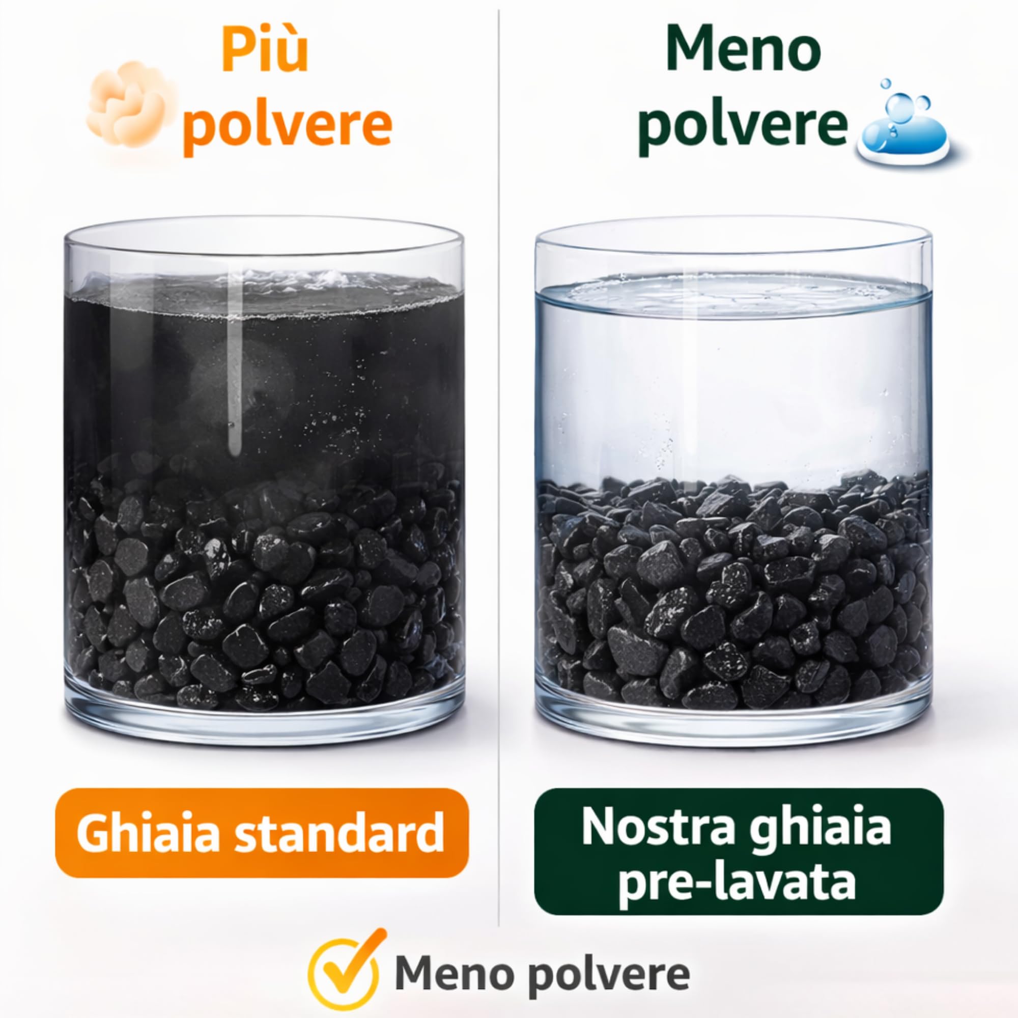 Clorophilla Ghiaia Nera Decorativa 7–12 mm Pre-Lavata, Sassolini in Pietra Naturale per Vasi, Piante, Terrari e Giardino, Ideale per Drenaggio e Copertura Decorativa (NERO 1,8 KG)
