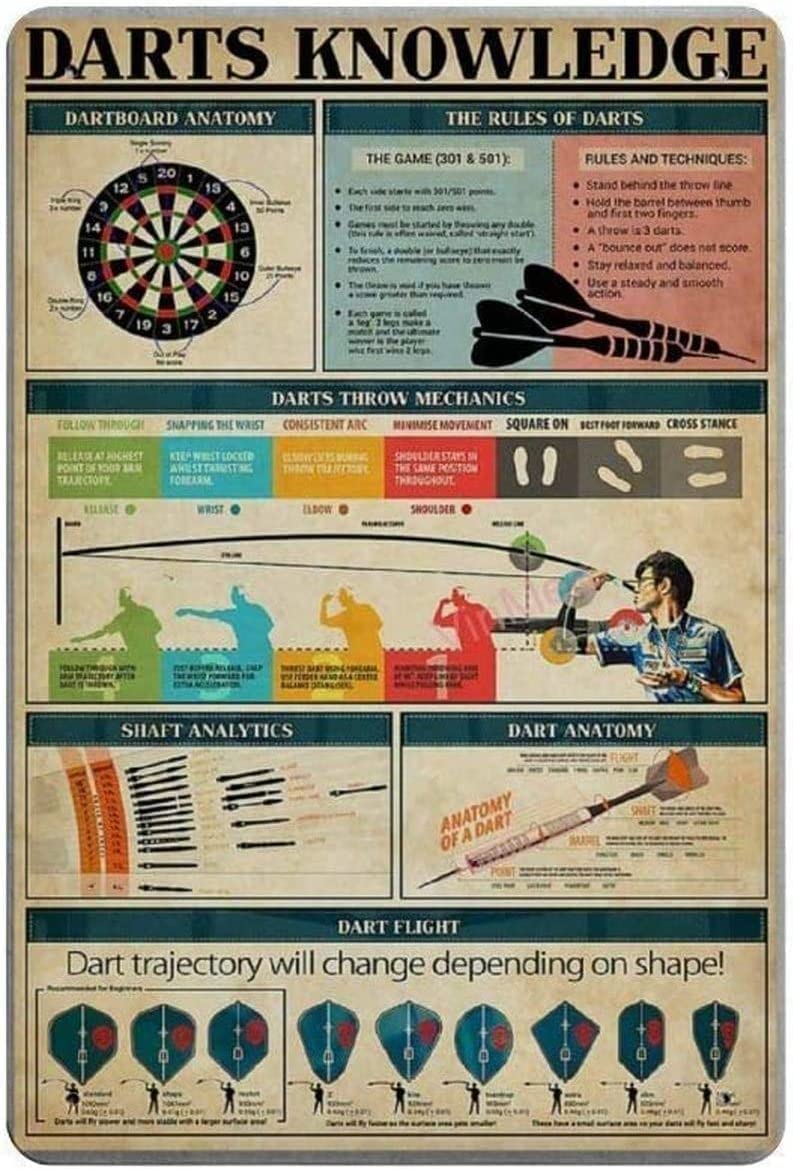 Nuboxx Yt_1 Metal Wall Decor For Living Room Antique Metal Sign Darts Knowledge Tin Sign Vintage Decoration Garage Home Garden Cafes Kitchen Wall Tin Signs 8X12 Inch