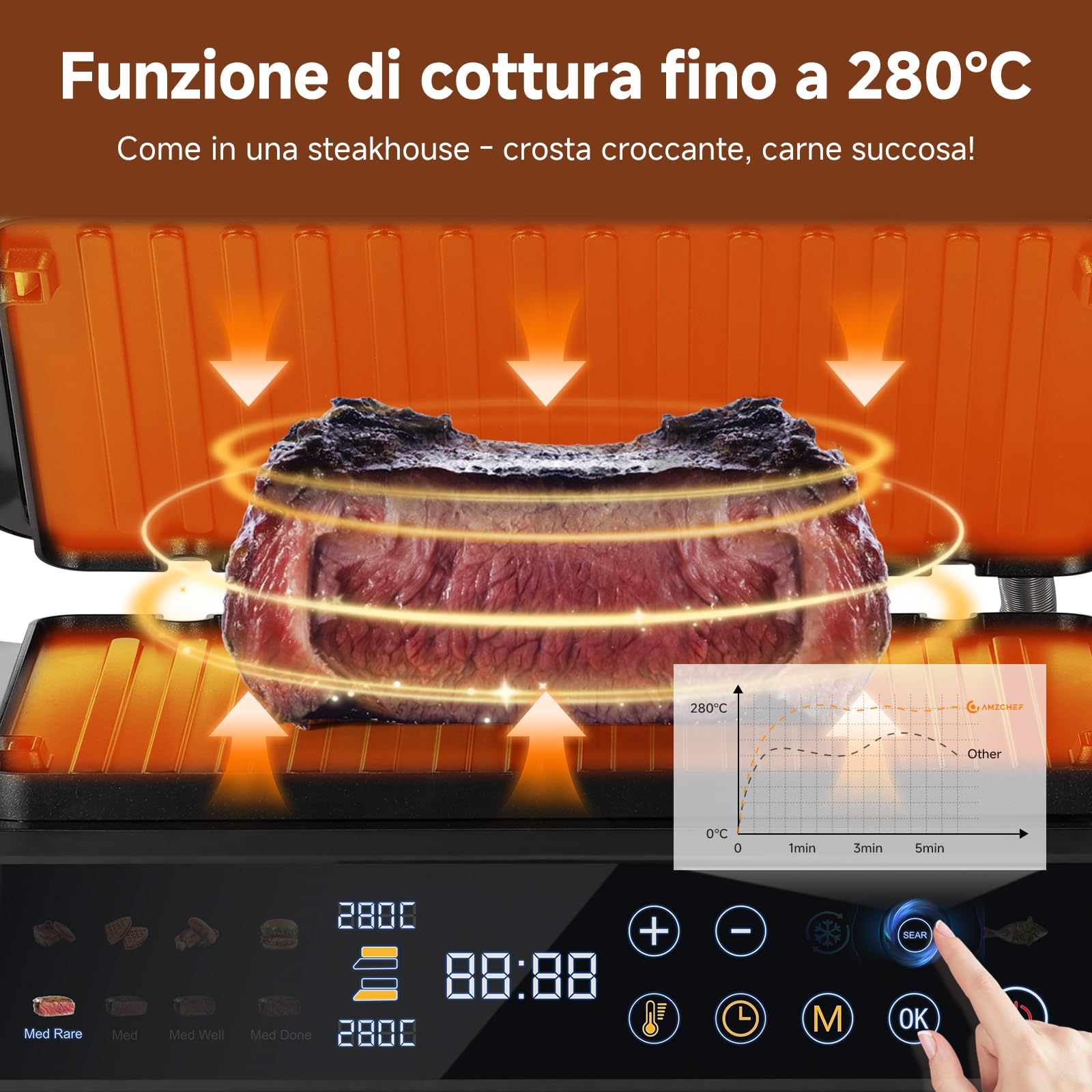 AMAZHEF Griglia Elettrica Multifunzione 6 in 1 con Sensore di Temperatura, Funzione Sear 280°C, Doppio Termostato Indipendente, Piastre Lavabili in Lavastoviglie, Waffeliera, Barbecue, Panini