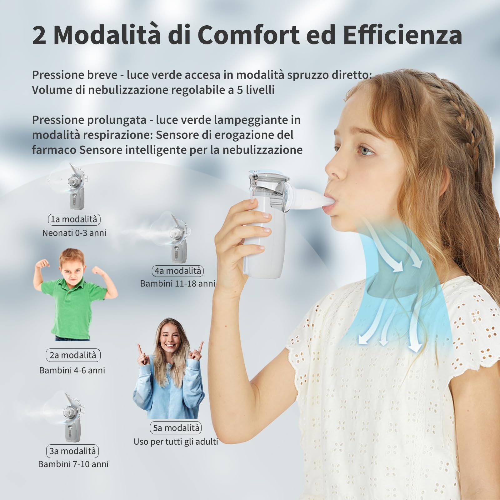 FEELLIFE Aerosol Portatile Silenzioso Tecnologia di nebulizzazione intelligente, Aerosol per Adulti e Bambini Velocità di Nebulizzazione Regolabile (5 modalità)