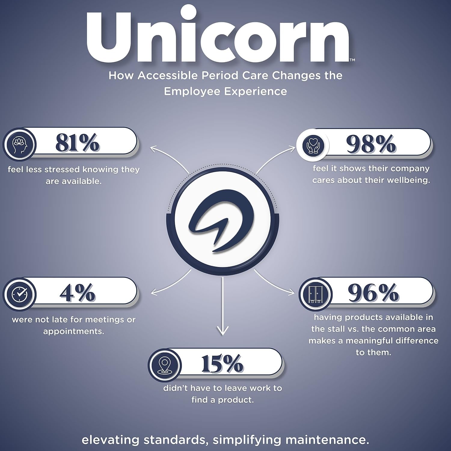 UNICORN Pads, Organic Plant-Based Cotton Covered Ultra Thin Pads with Wings (40 Count, Pack of 6)