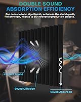 Vista 4 de Paquete de 24 paneles de espuma a prueba de sonido con autoadhesivos, paneles de espuma acústica resistentes al fuego de 12 x 12 x 1 pulgadas