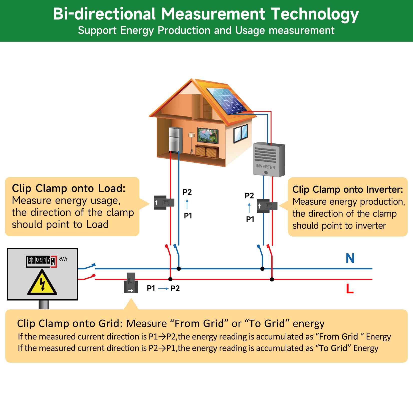 WiFi Energy Monitor with 2 * 80A Clamps, Real-Time Electricity Tracking, Smart Home Power Management, WiFi Meter Solar/Net Metering, Home Energy Automation and Control