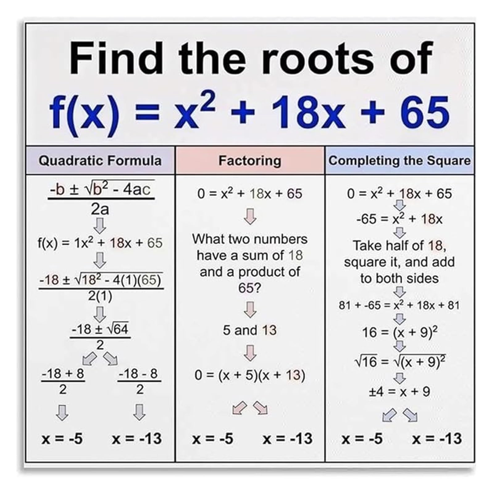 Algebra Educational Poster Quadratic Formula Chart with Roots Discriminant and Vertex Guide Math Reference Material for Teachers Students Homeschool Decor(Framed,12x18inch(30x45cm))