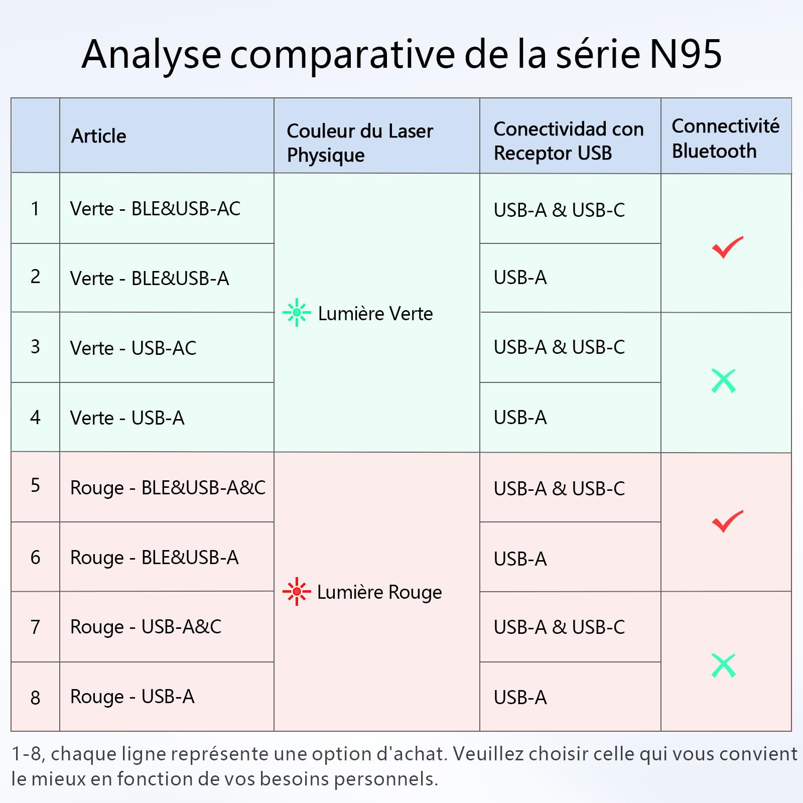 Norwii N95 Bluetooth Presentation Clicker récepteur USB-A C, PowerPoint Clicker rechargeable, télécommande de présentation, présentateur sans fil longue portée pour laptop/tablette (Rouge, BLE&USB-AC)
