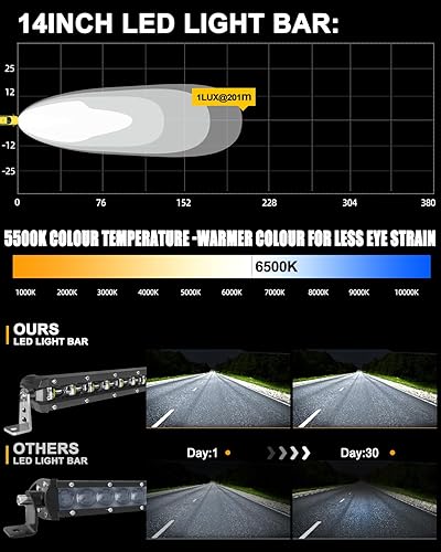 Miniatura 2 de Barra de luz Led de 8 pulgadas y luz de conducción de fila única de 30 W LEDs CREE 6D lámpara de luz de carretera para Jeep, cabina, barco, SUV,