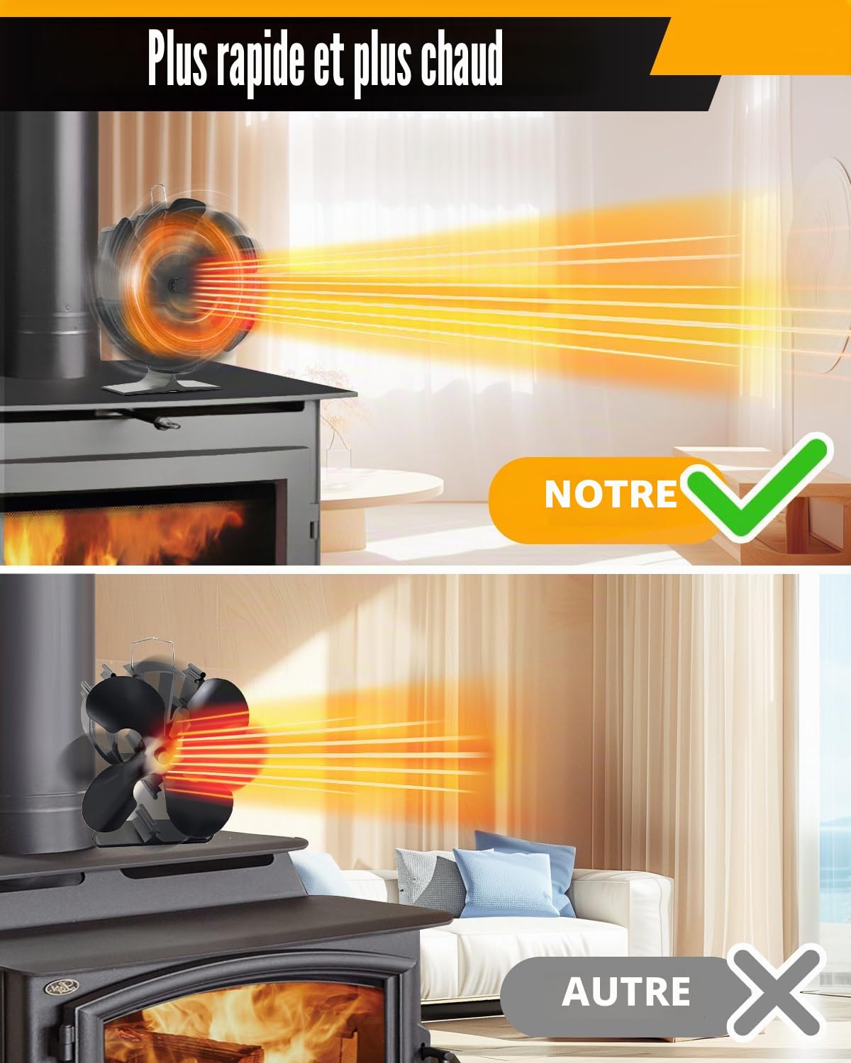 2024 Upgrade Ventilateur Poele à Bois, 6 Pales Ventilateur de Poele avec Thermomètre, Écologique Ventilateur Cheminée, Silencieux Ventilateur Pour Poele a Bois, Energie Thermique Ventilateur Poêle