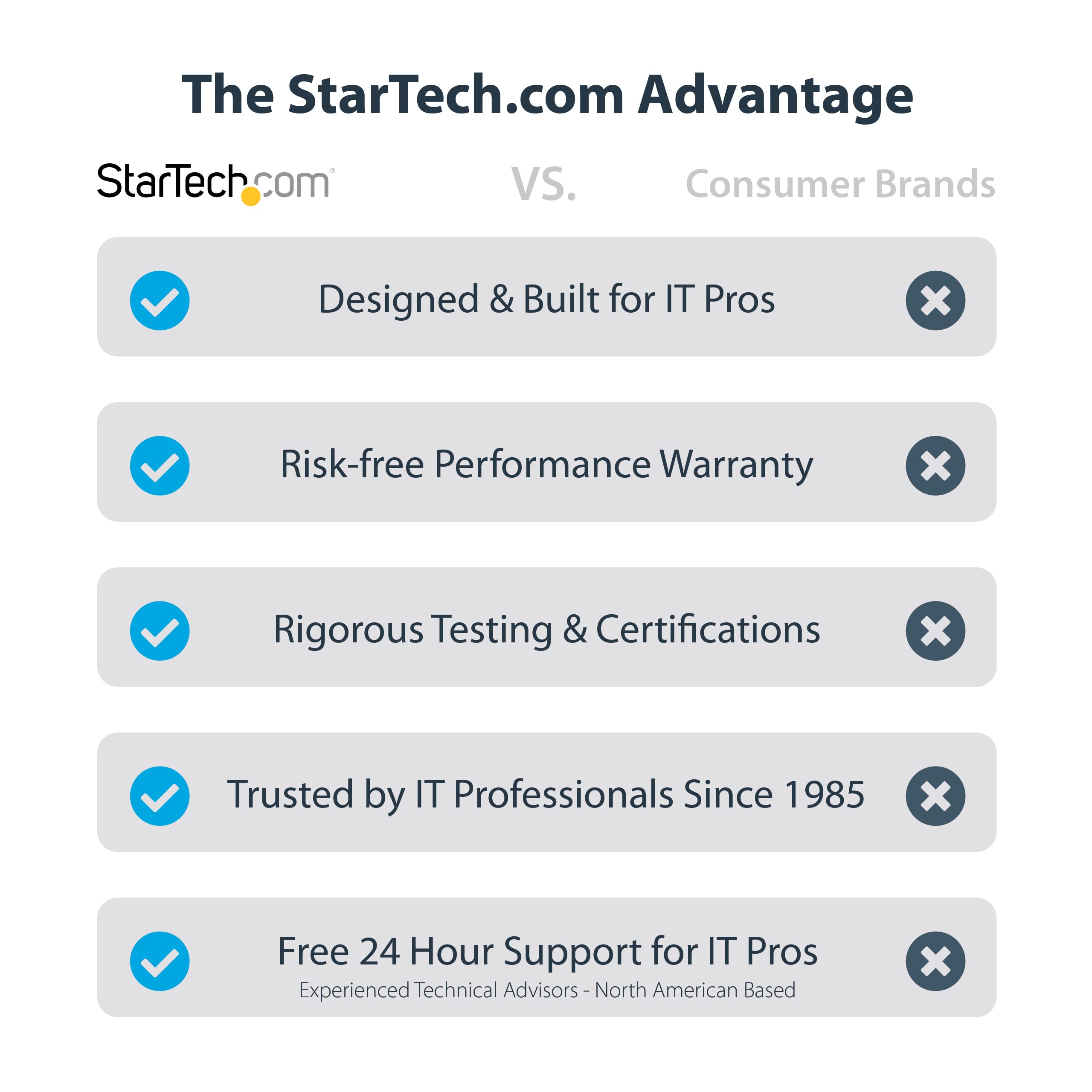 StarTech Câble USB vers RS232 1m, DB9 Mâle, Prolific (1P3FPC-USB-SERIAL) | Retention COM, Convertisseur, Windows/Mac, Pour PLC/Imprimante/Scanner