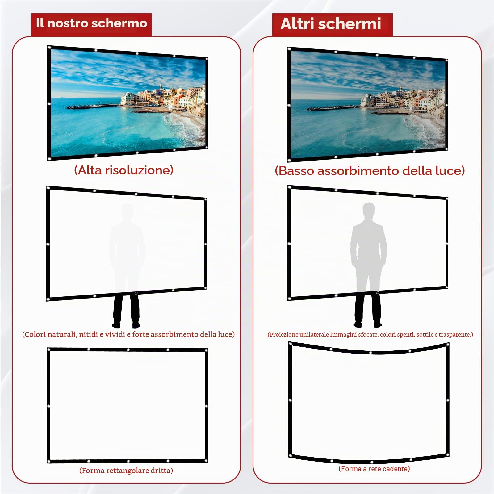 Tela per proiettore da 100 pollici: 16:9 HD 4K Proiettore su tela senza pieghe, pieghevole, portatile, lavabile con ganci e corde per casa, ufficio, scuola e attività all'aperto