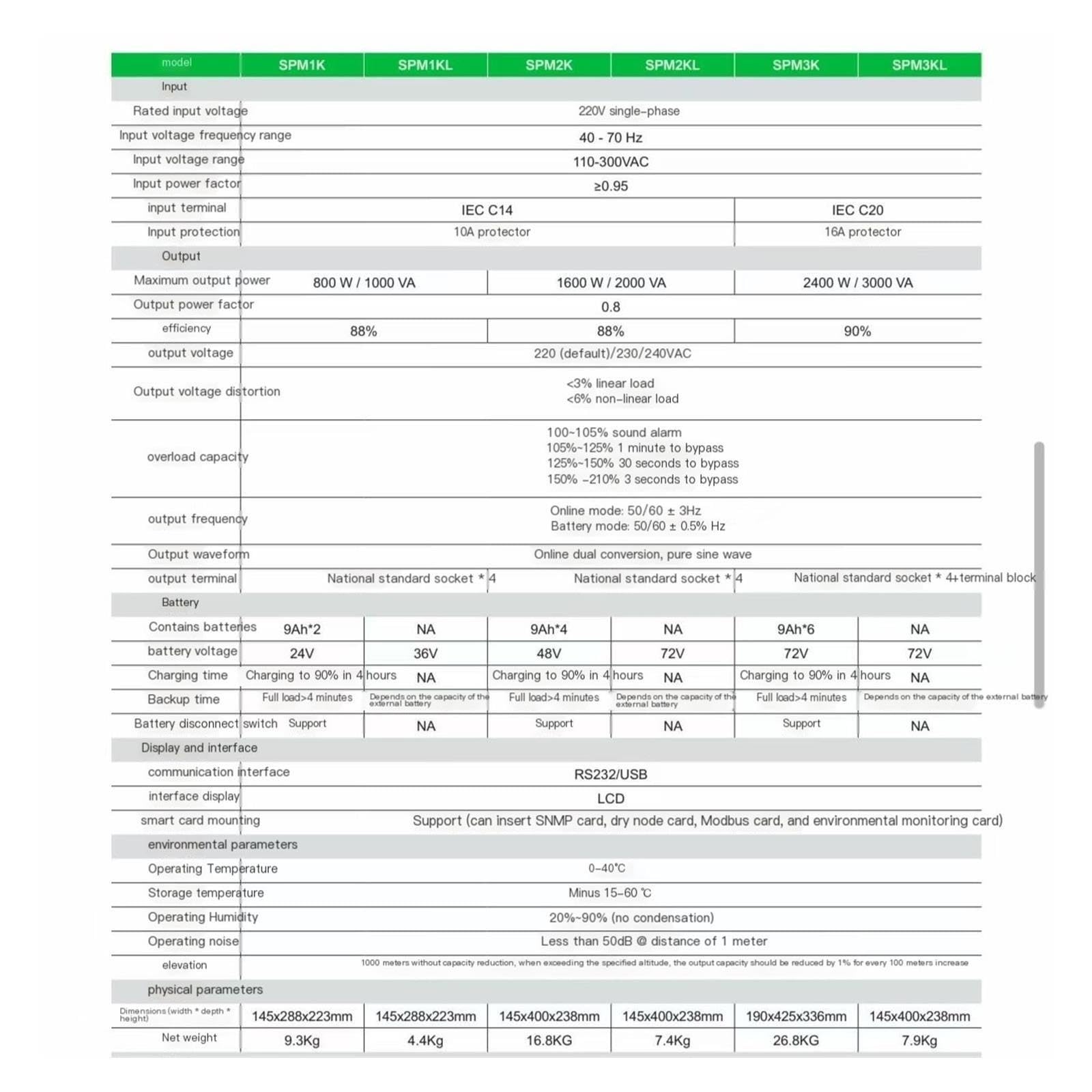 UPS en línea, alimentación ininterrumpida 2000VA 1600W SPM2KL