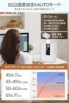 値下げ！エアジー　加湿器　コロナ対策 Amazon.co.jp: 加湿器 大容量 8L 【2024冬新登場 ・AI知能恒湿